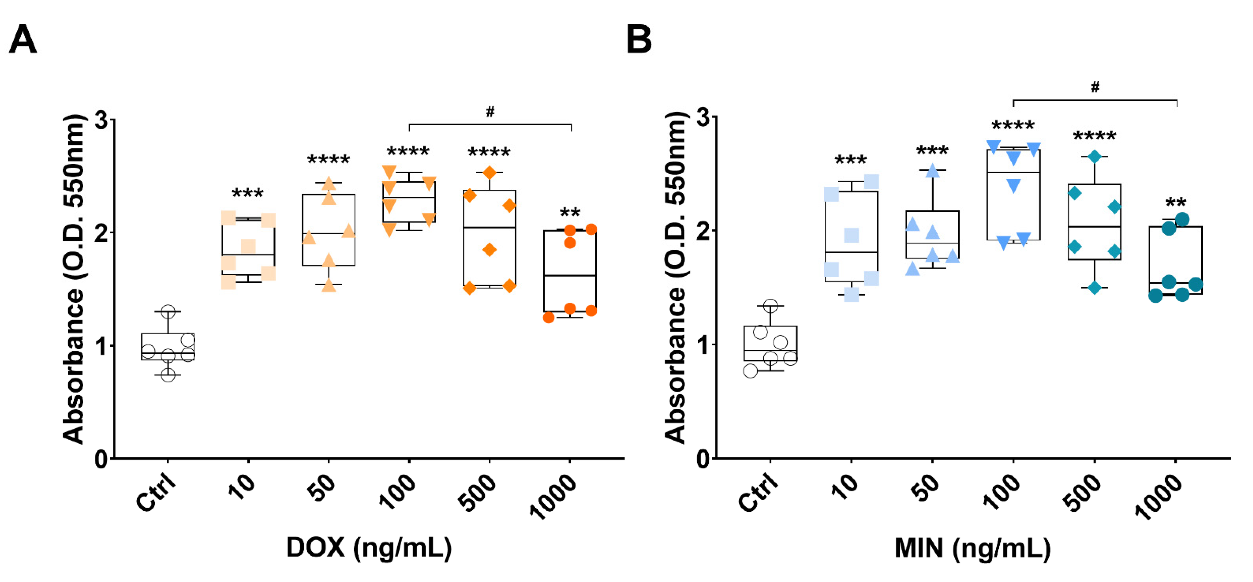 Applsci 11 07673 g002