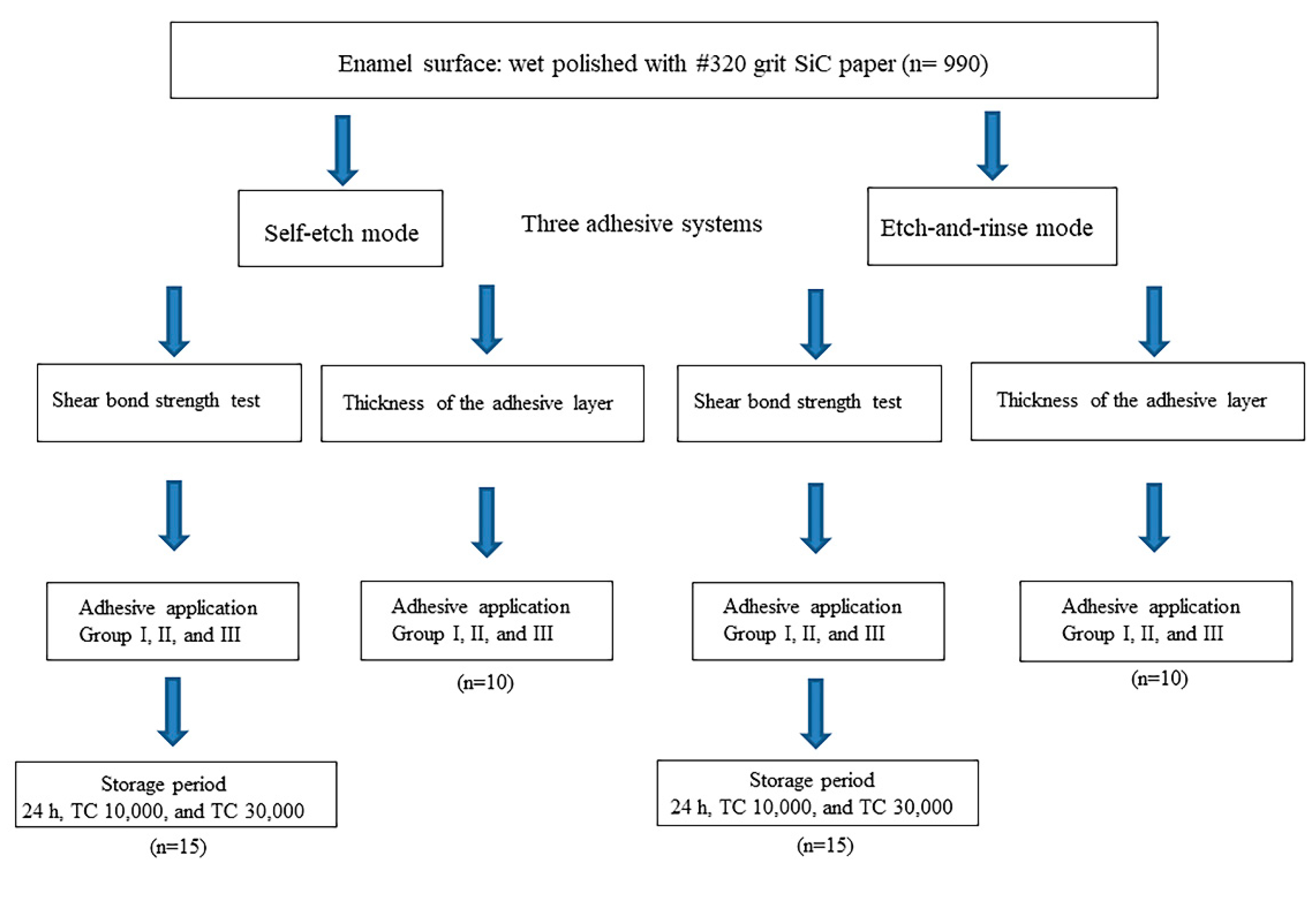 Applsci 11 07675 g001