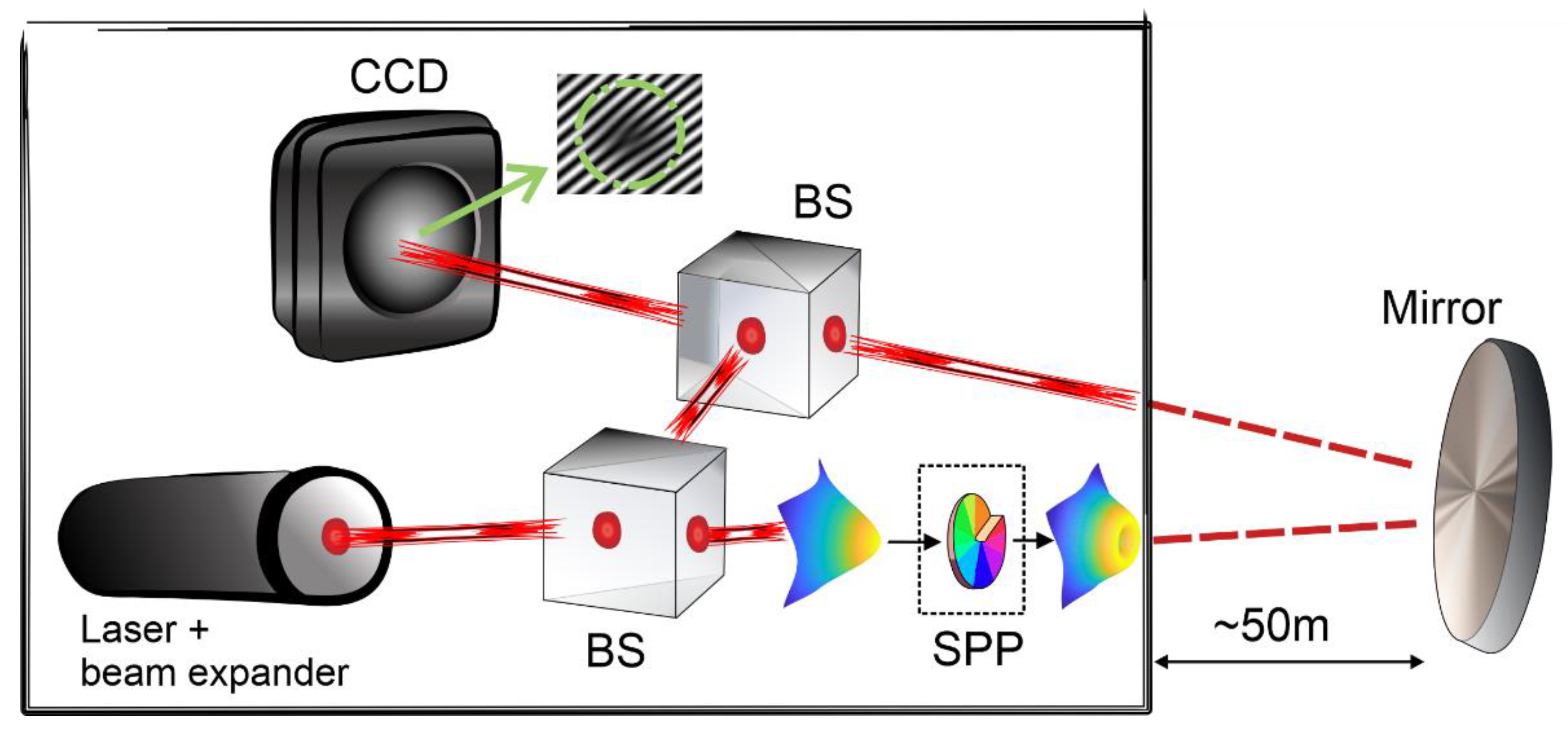Applsci 11 07677 g007