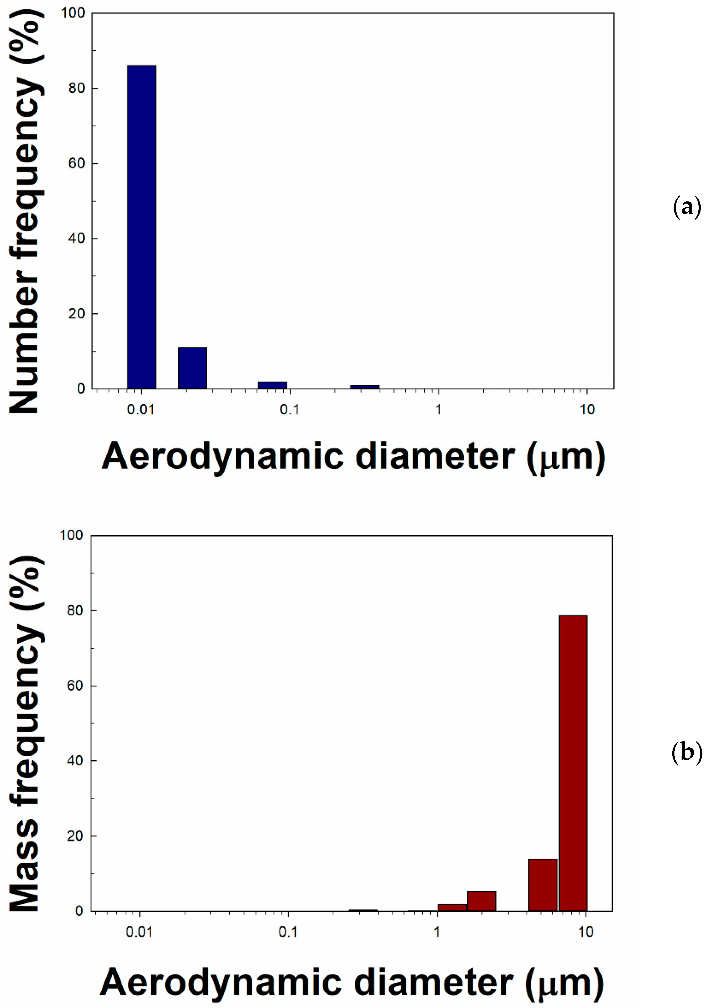 Applsci 11 07680 g004 Applsci 11 07680 g004