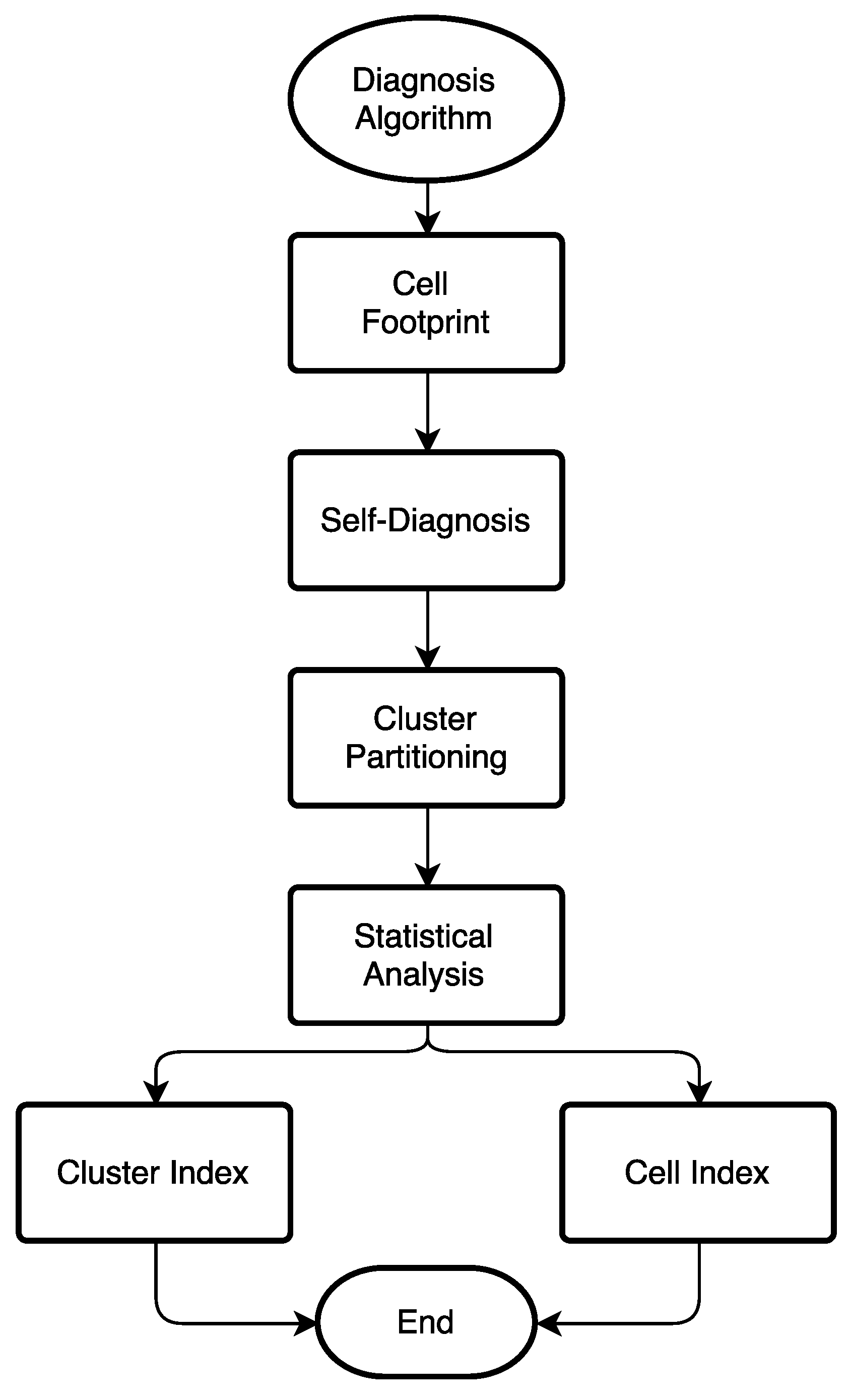 Applsci 11 07686 g002