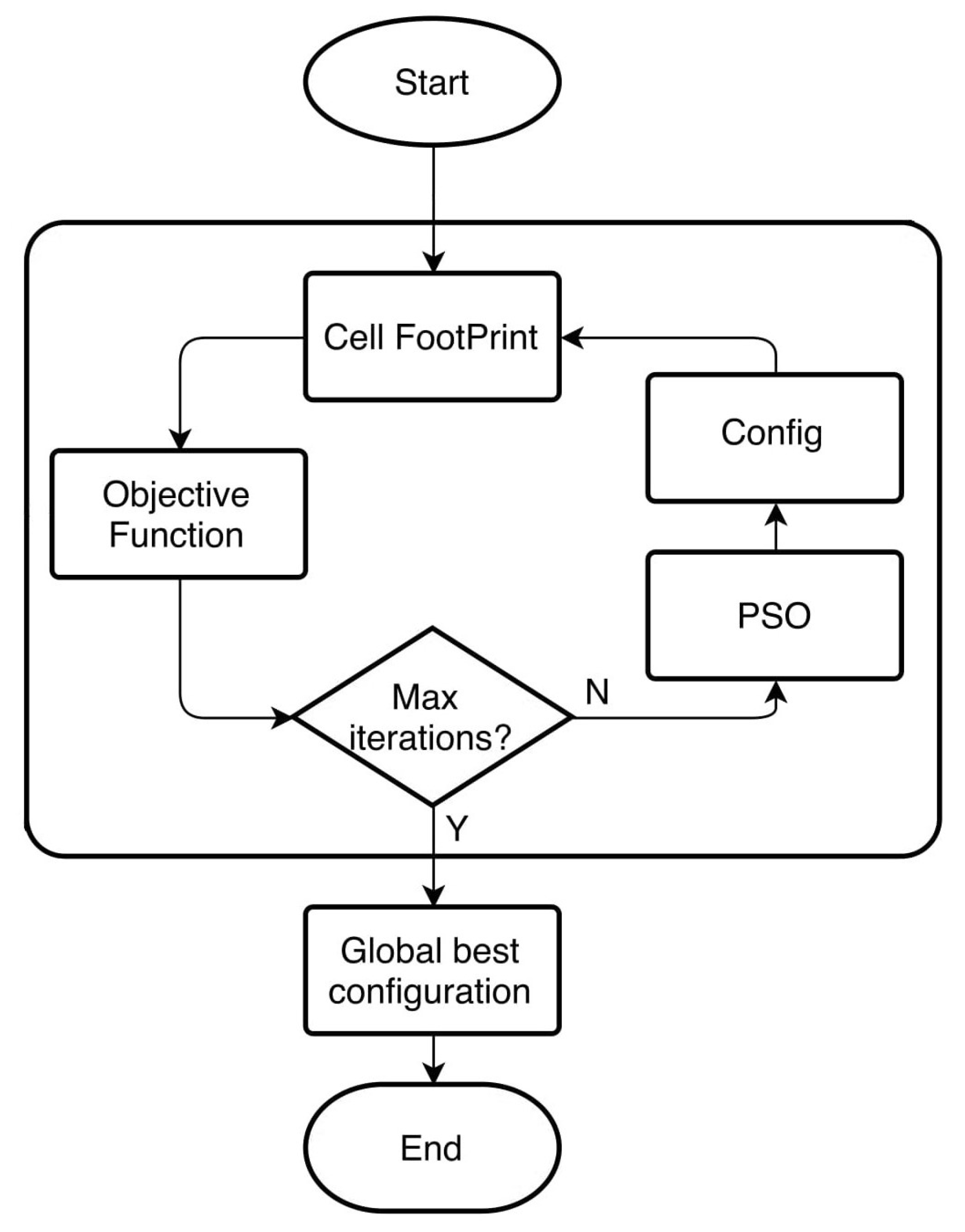 Applsci 11 07686 g003