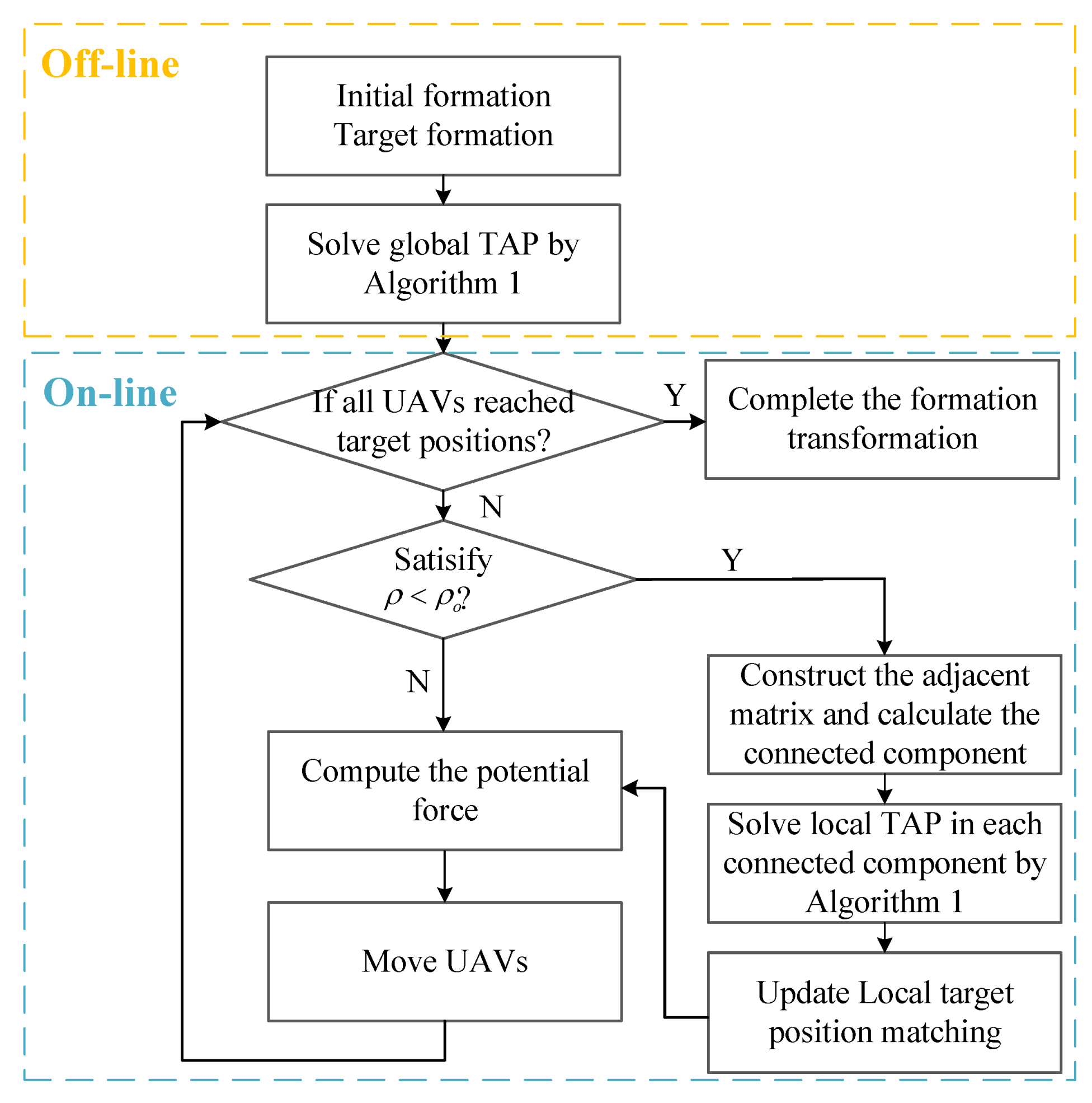 Applsci 11 07687 g002