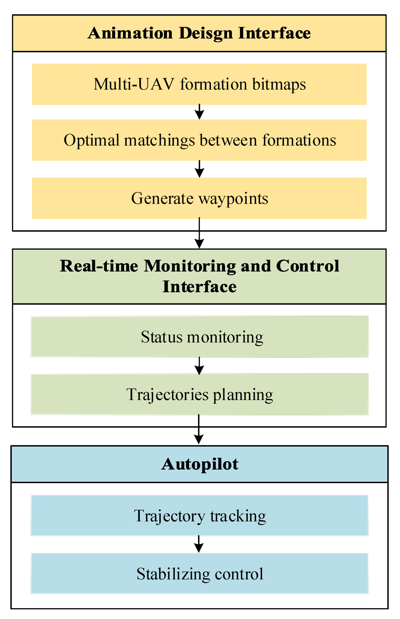 Applsci 11 07687 g004
