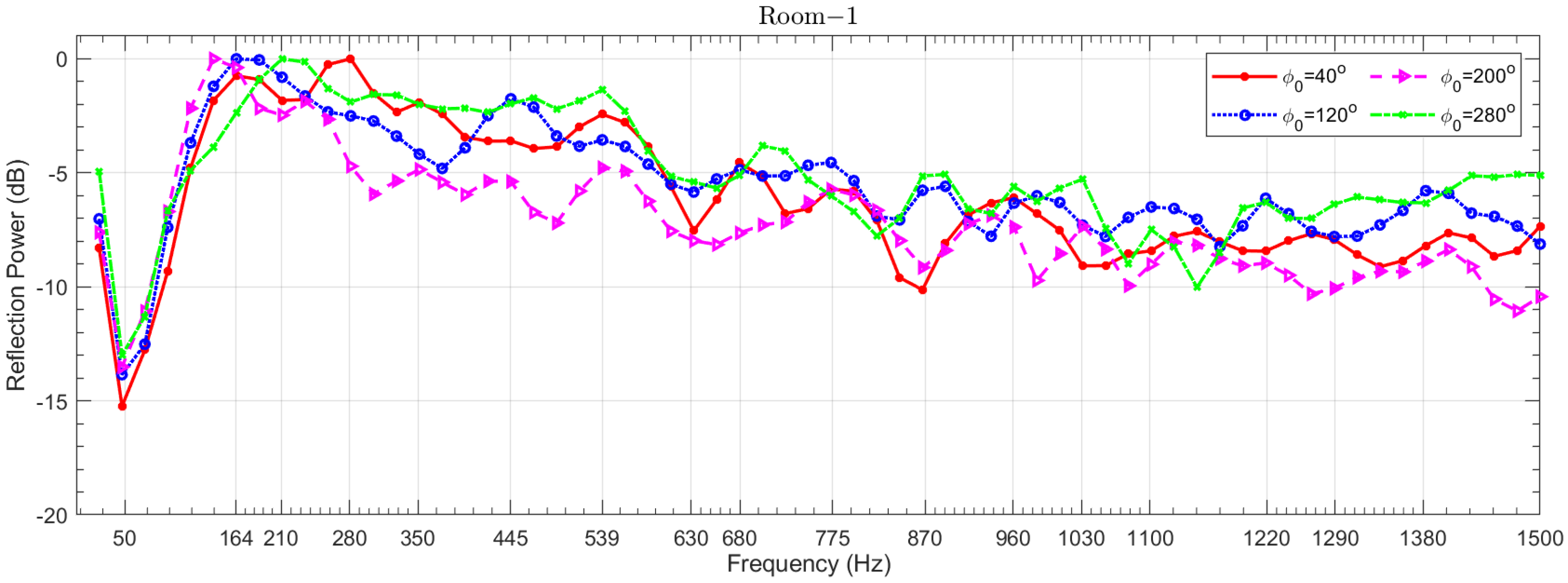 Applsci 11 07688 g005