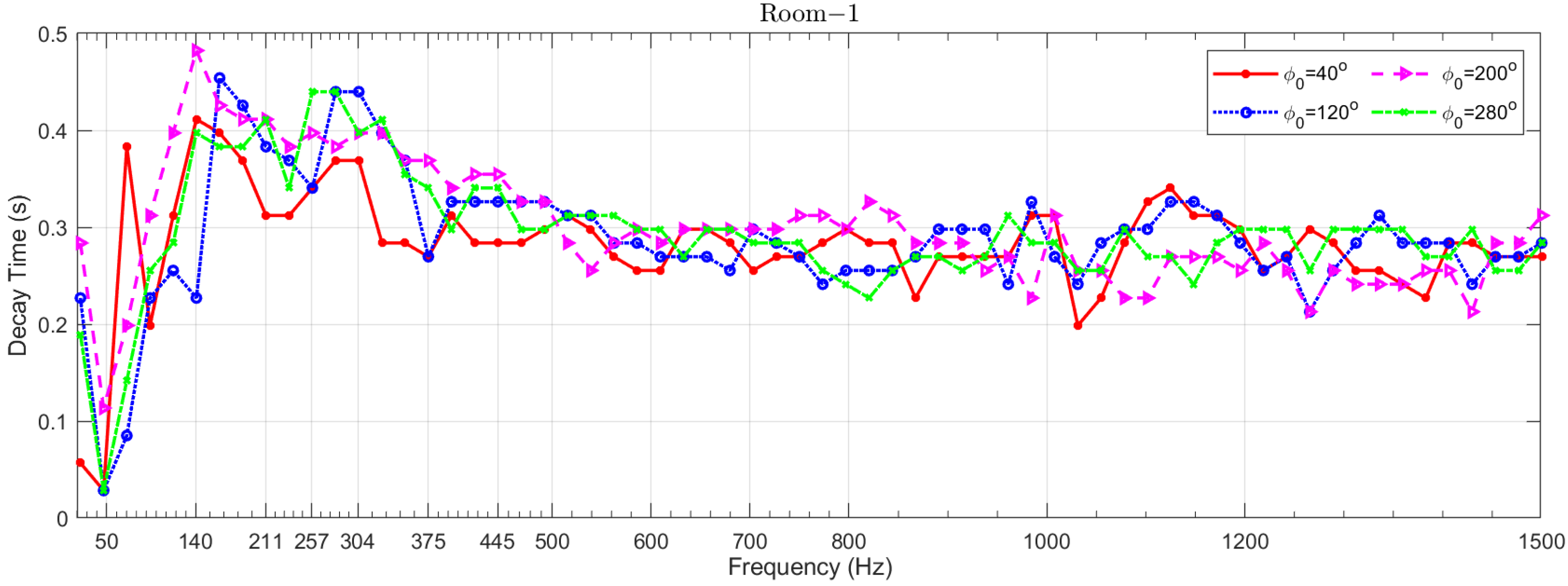 Applsci 11 07688 g009