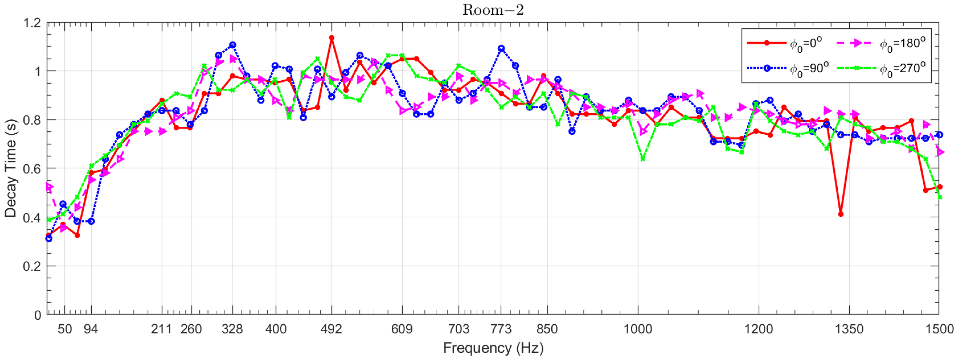 Applsci 11 07688 g010