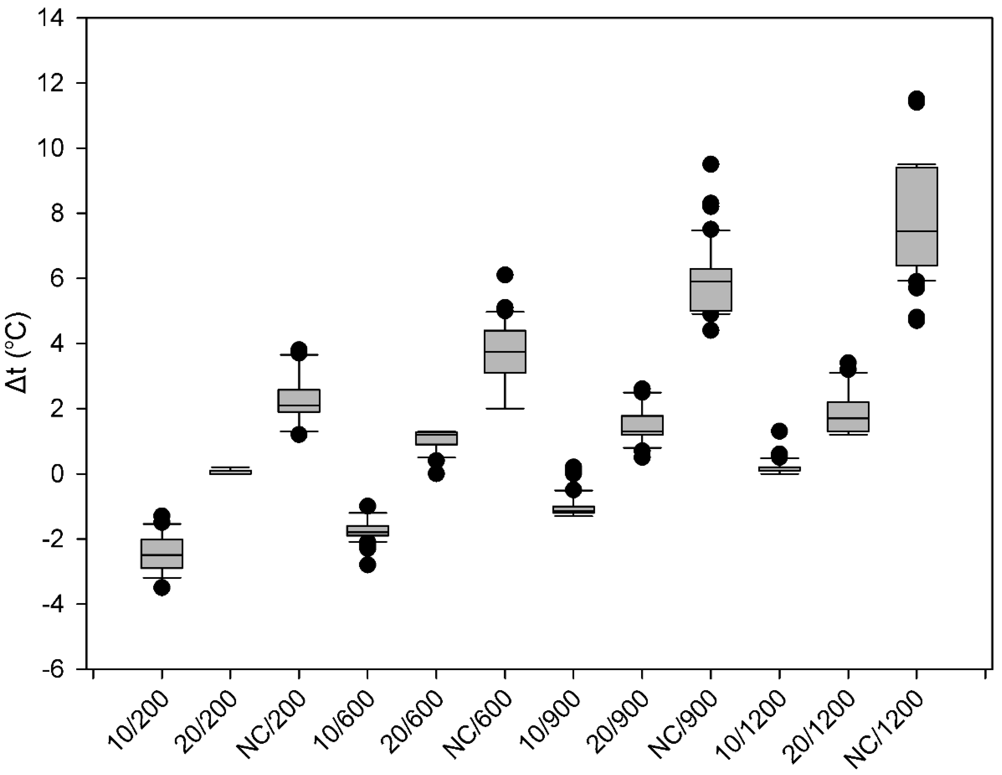Applsci 11 07689 g005