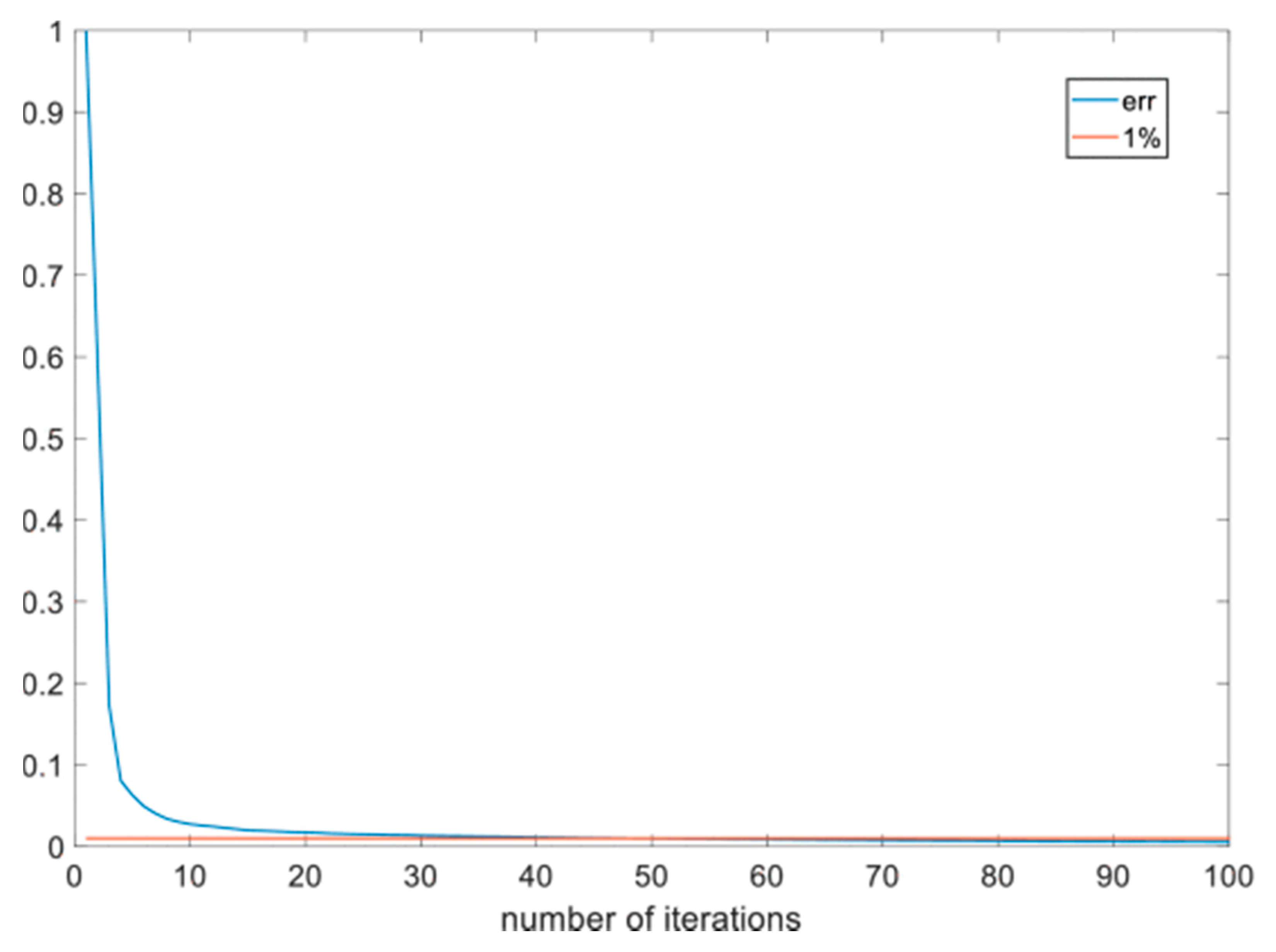 Applsci 11 07696 g005a