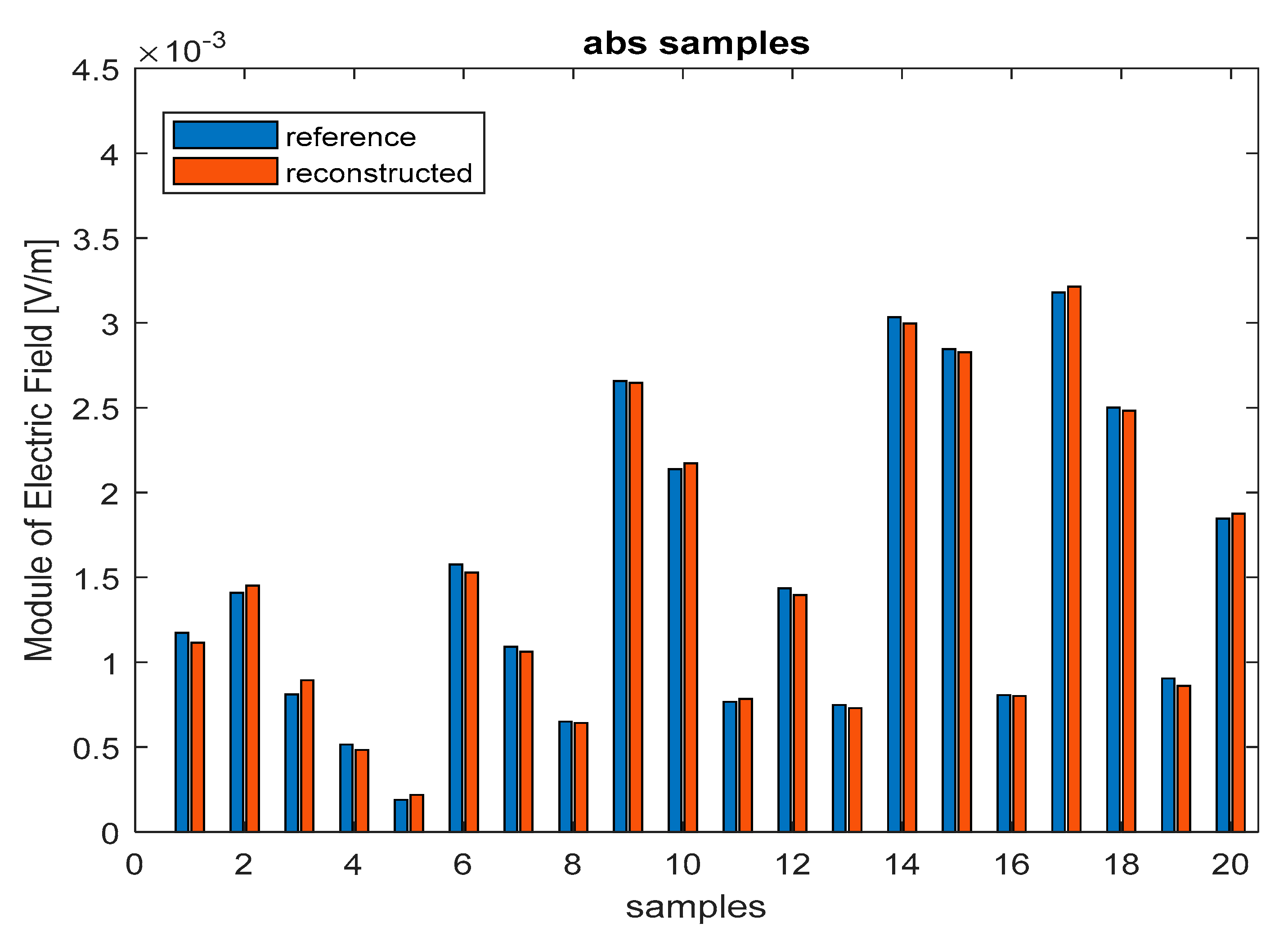 Applsci 11 07696 g005b