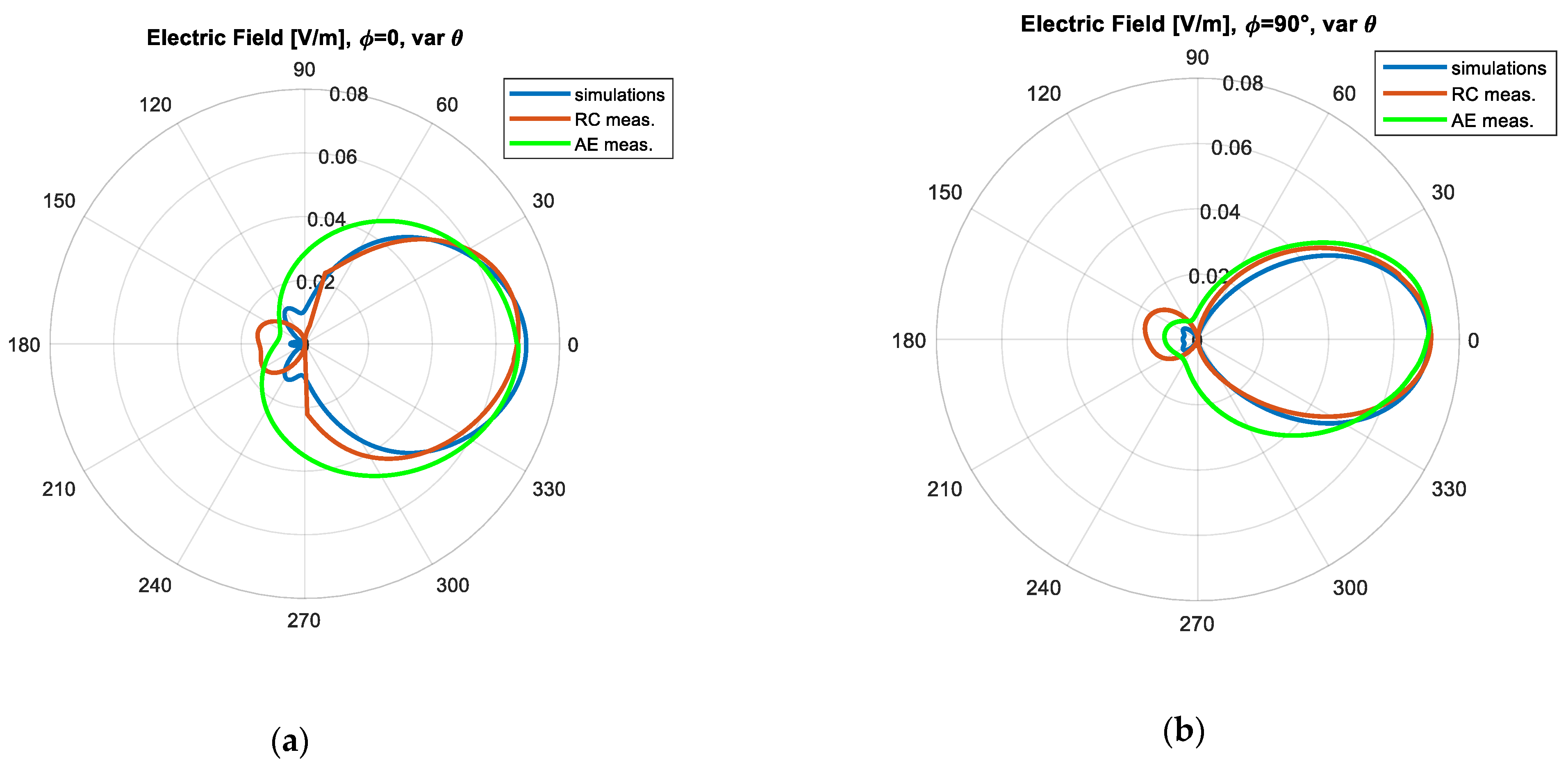 Applsci 11 07696 g006