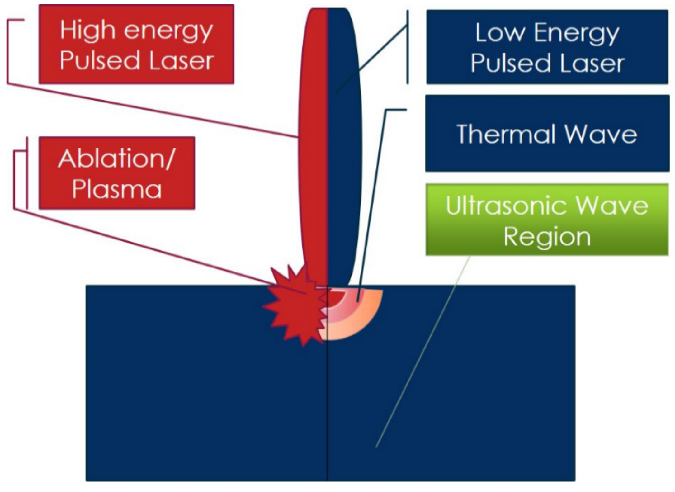 Applsci 11 07699 g001