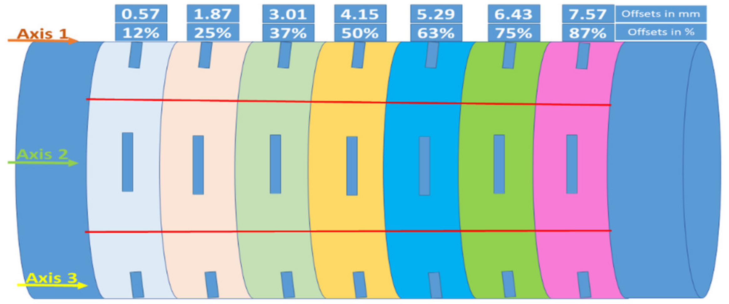 Applsci 11 07699 g004