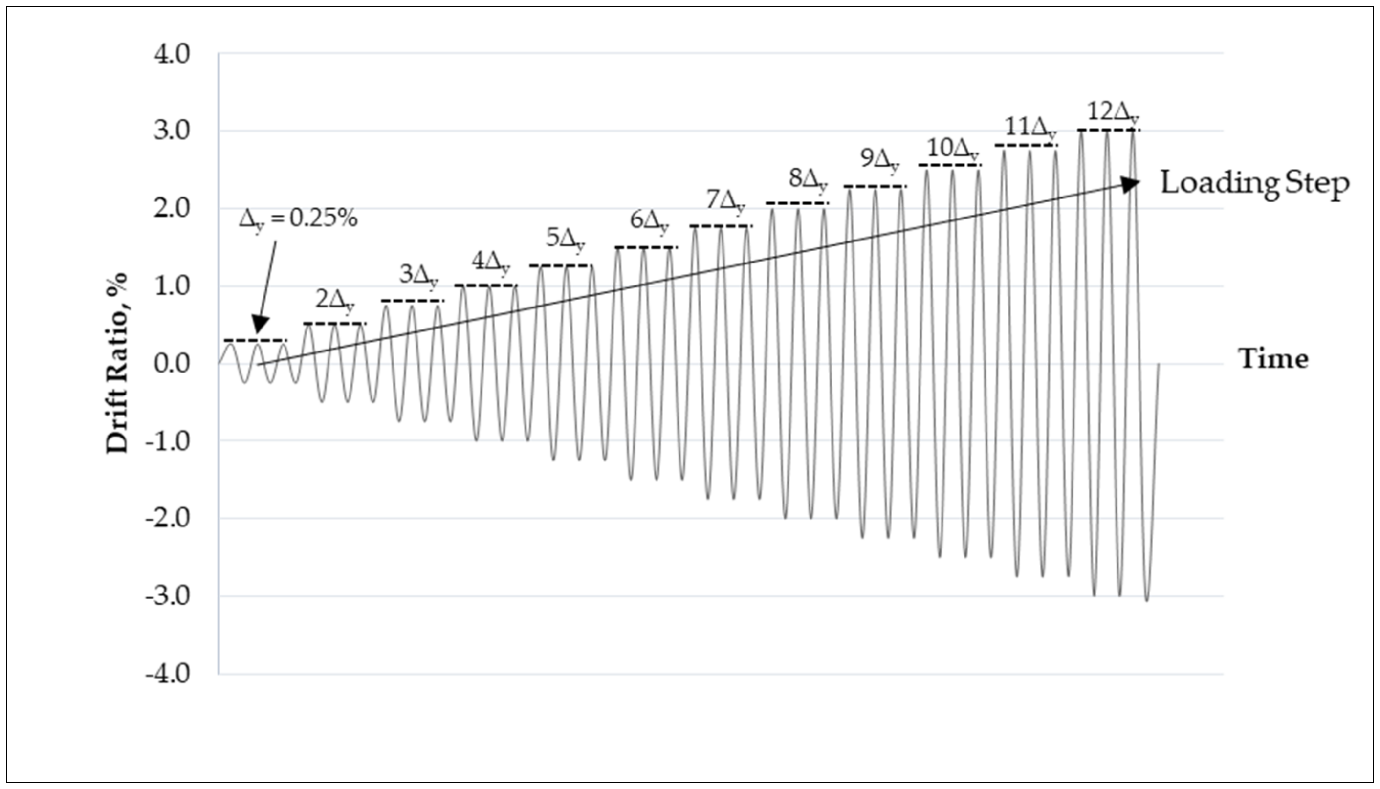 Applsci 11 07700 g003