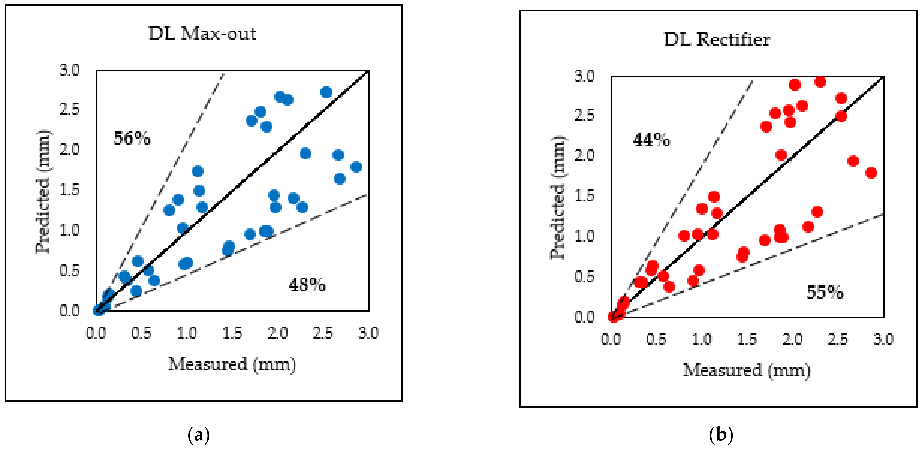 Applsci 11 07700 g010a