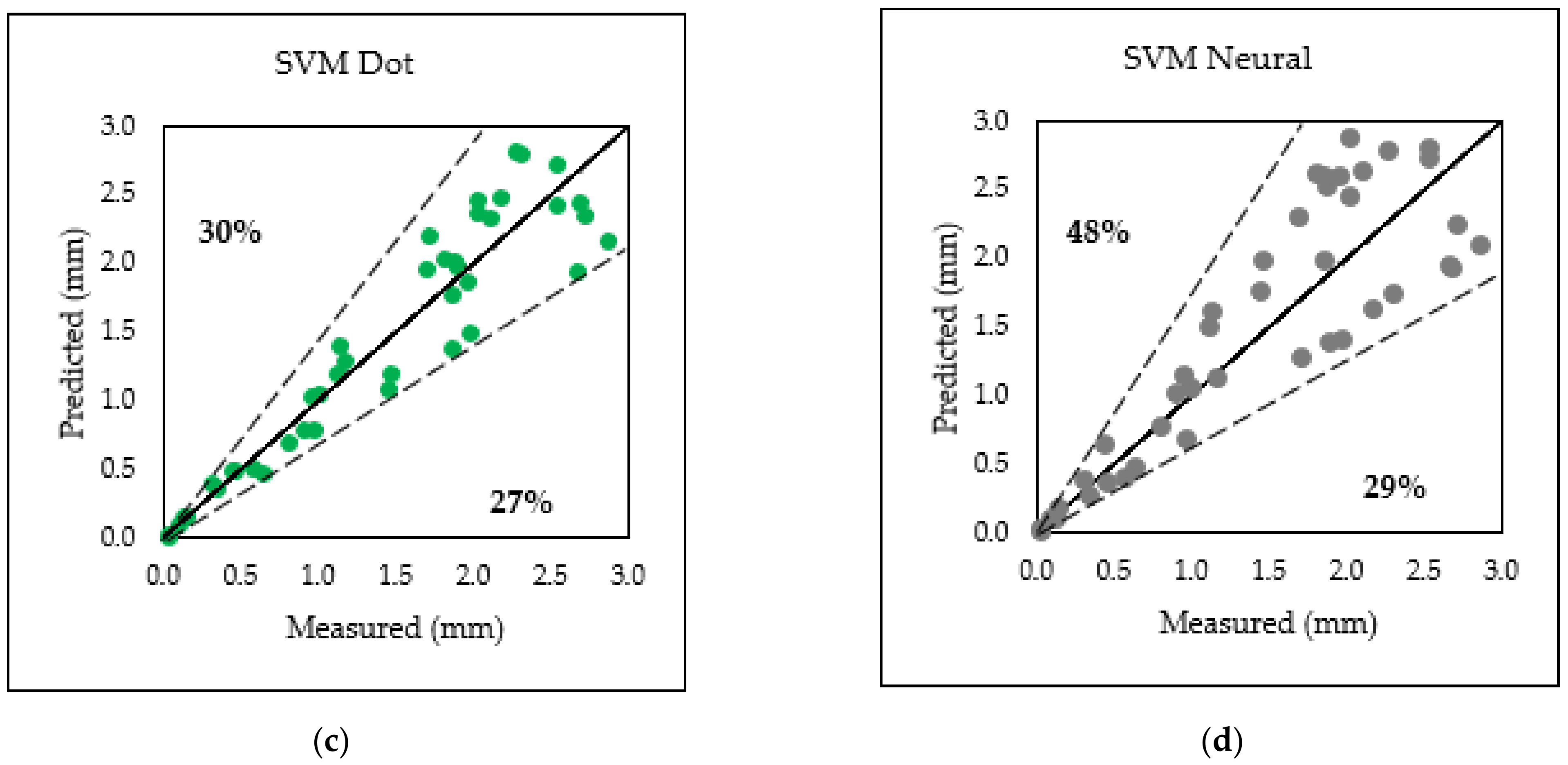 Applsci 11 07700 g010b