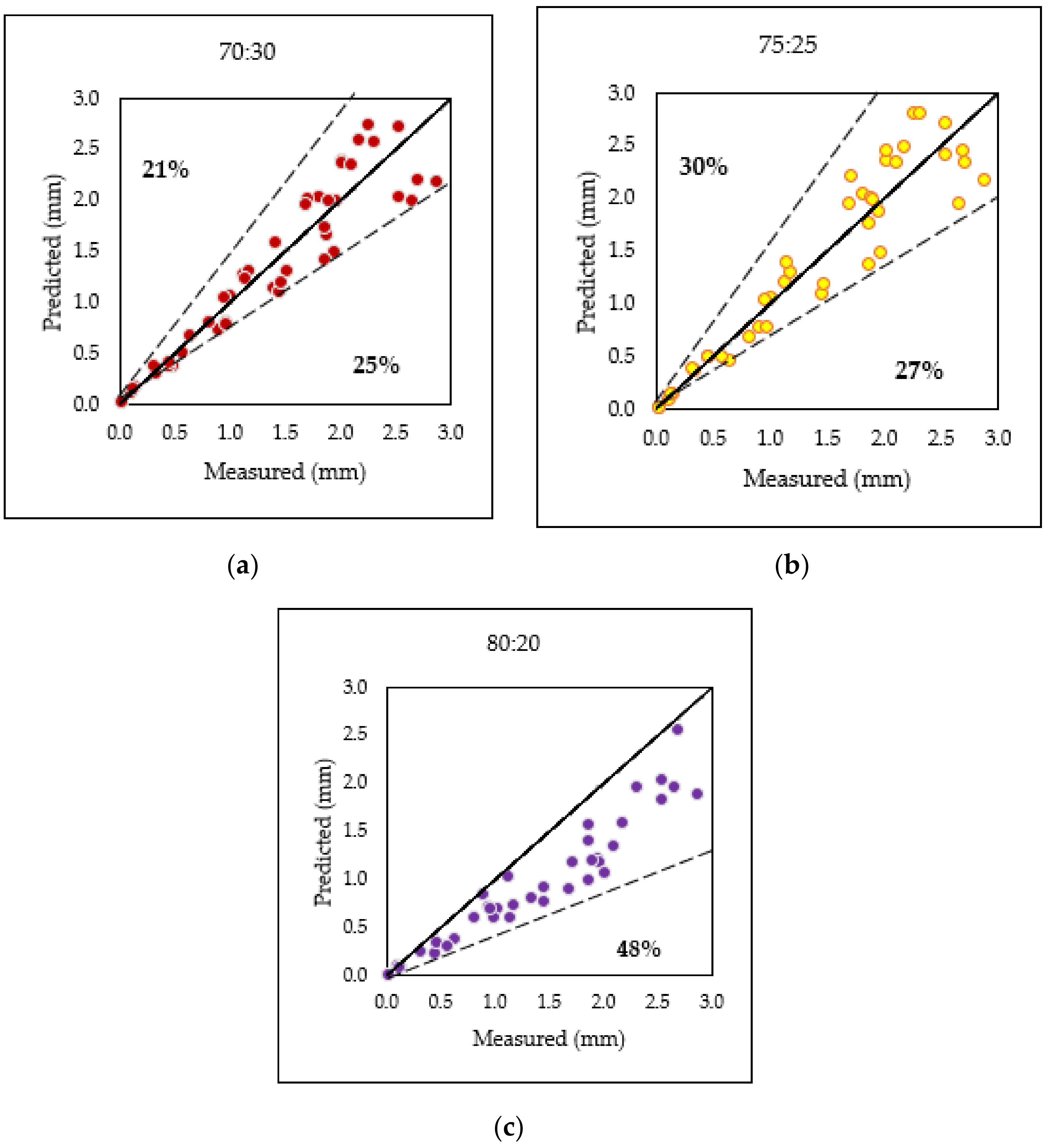 Applsci 11 07700 g011