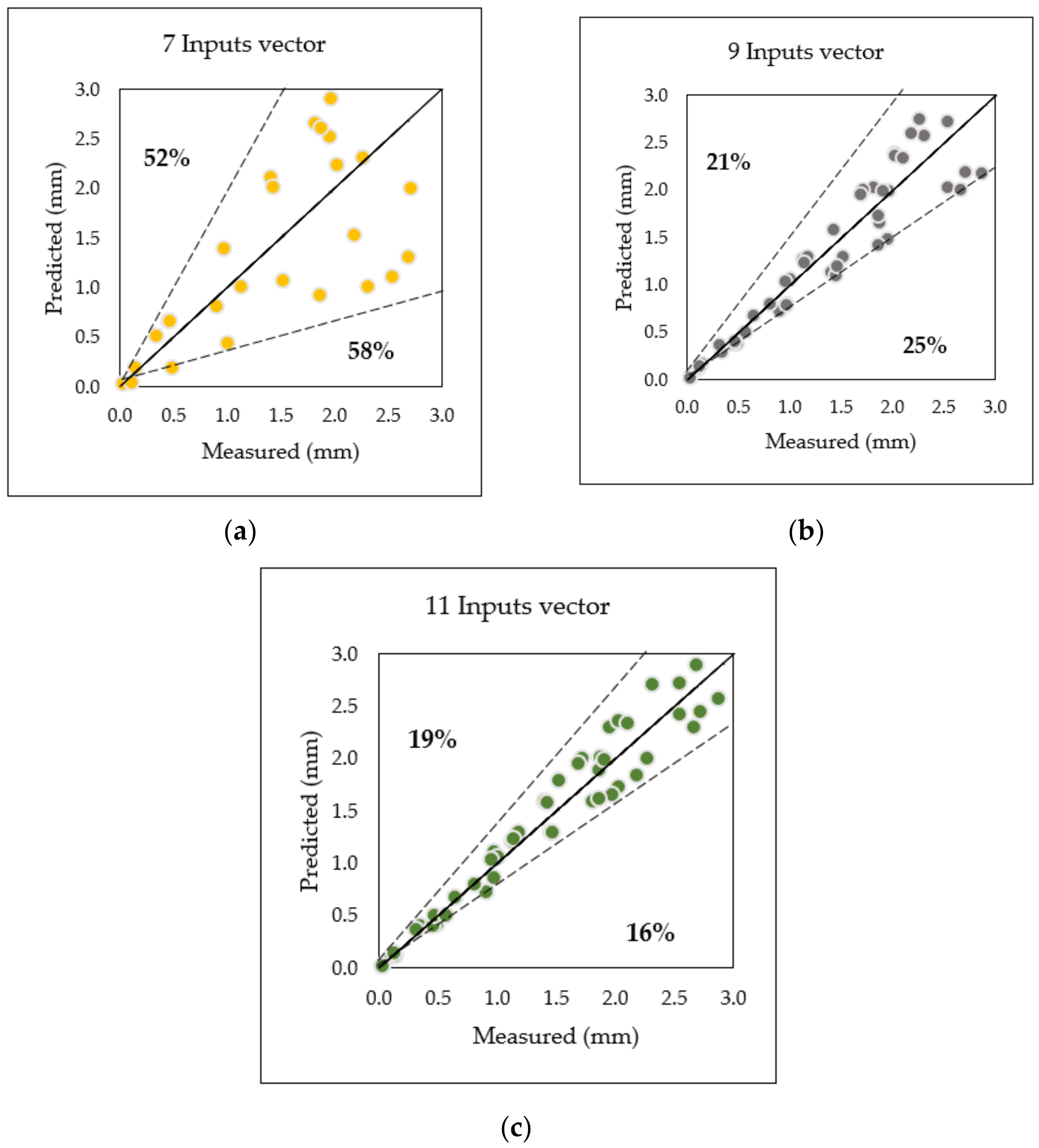 Applsci 11 07700 g012