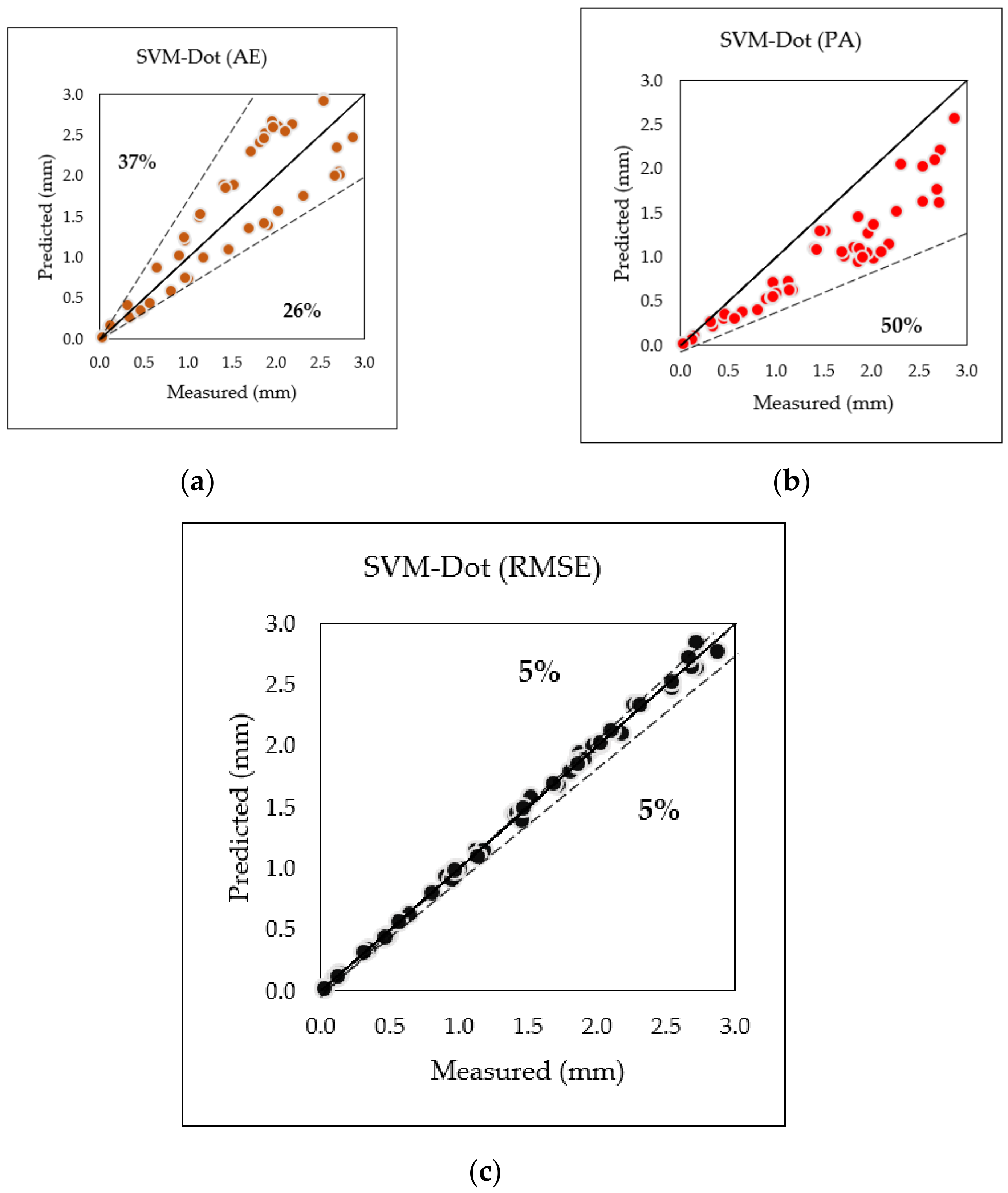Applsci 11 07700 g013
