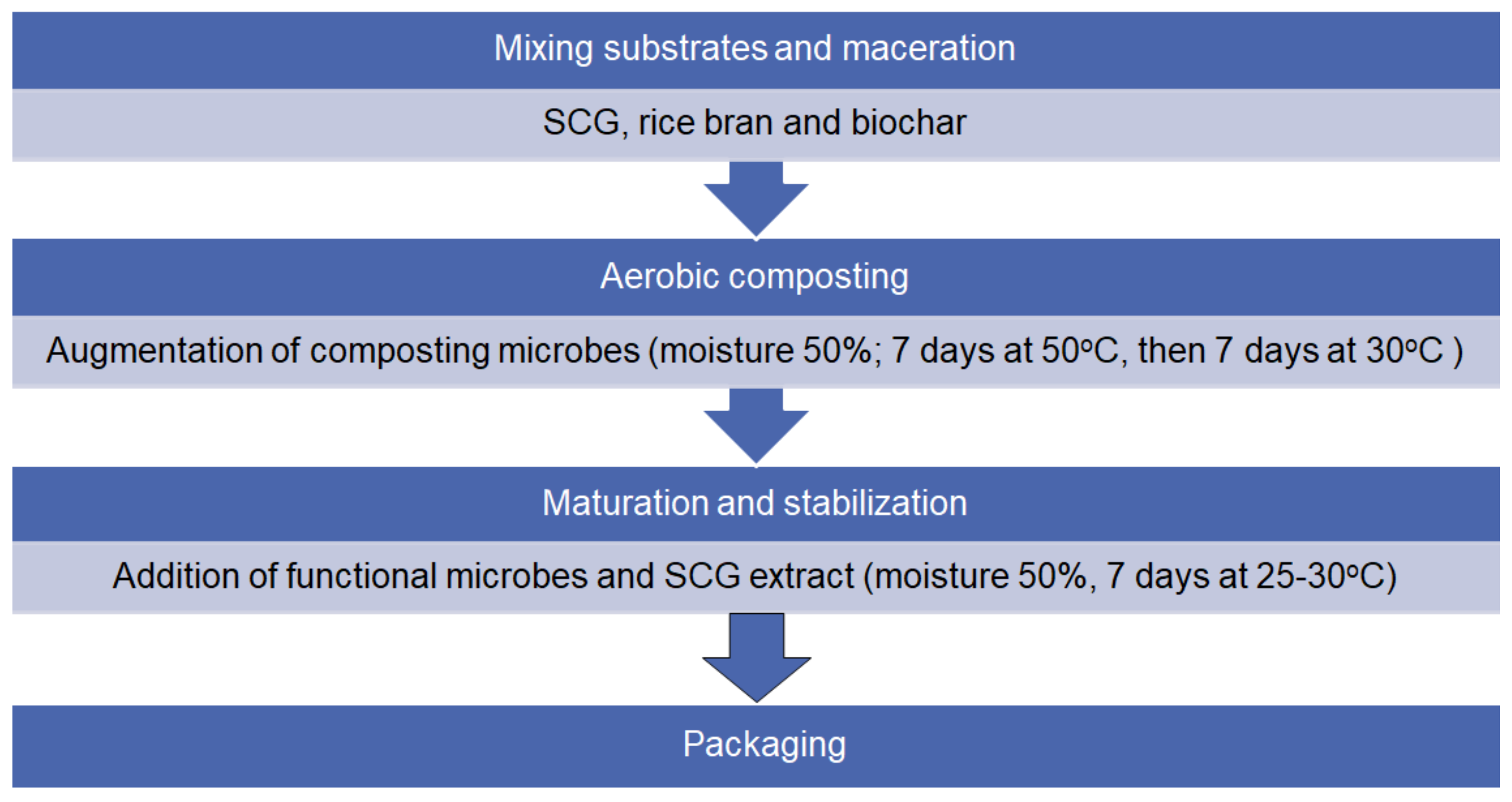 Applsci 11 07703 g001