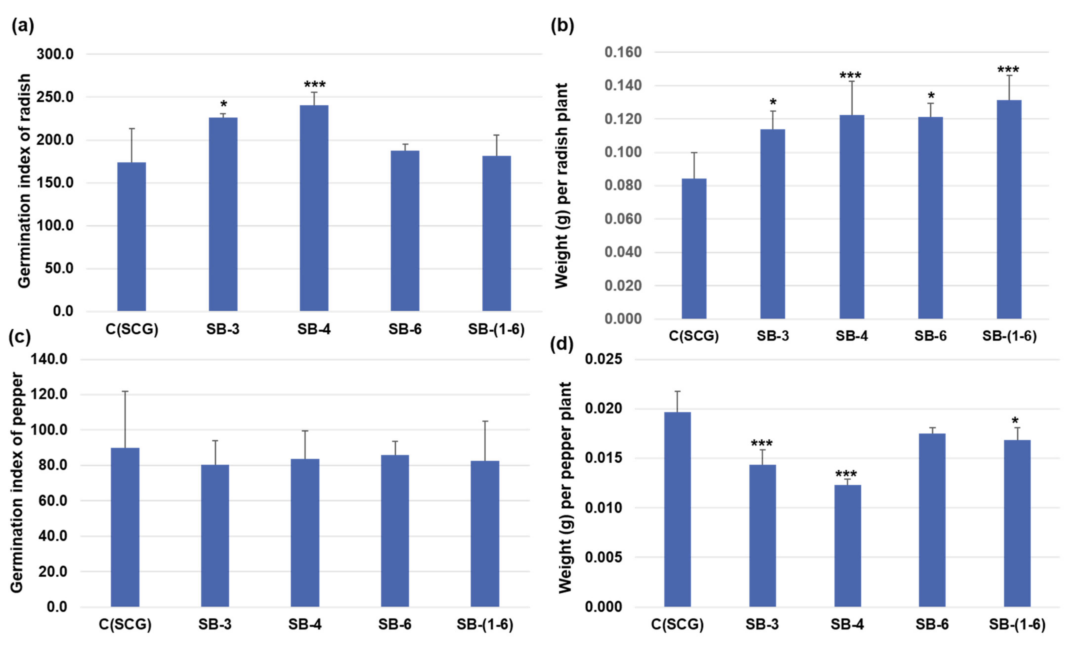 Applsci 11 07703 g002