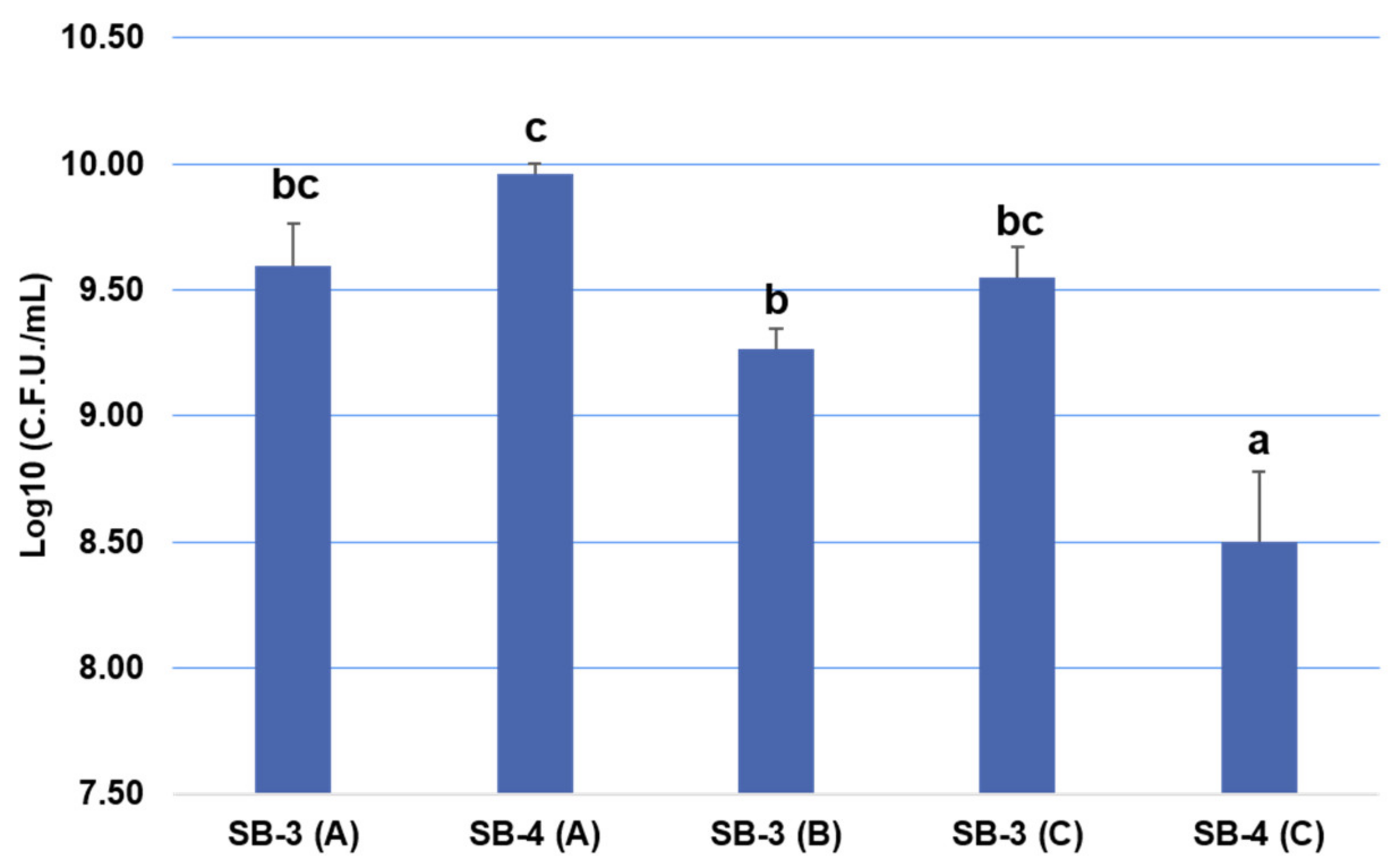 Applsci 11 07703 g004
