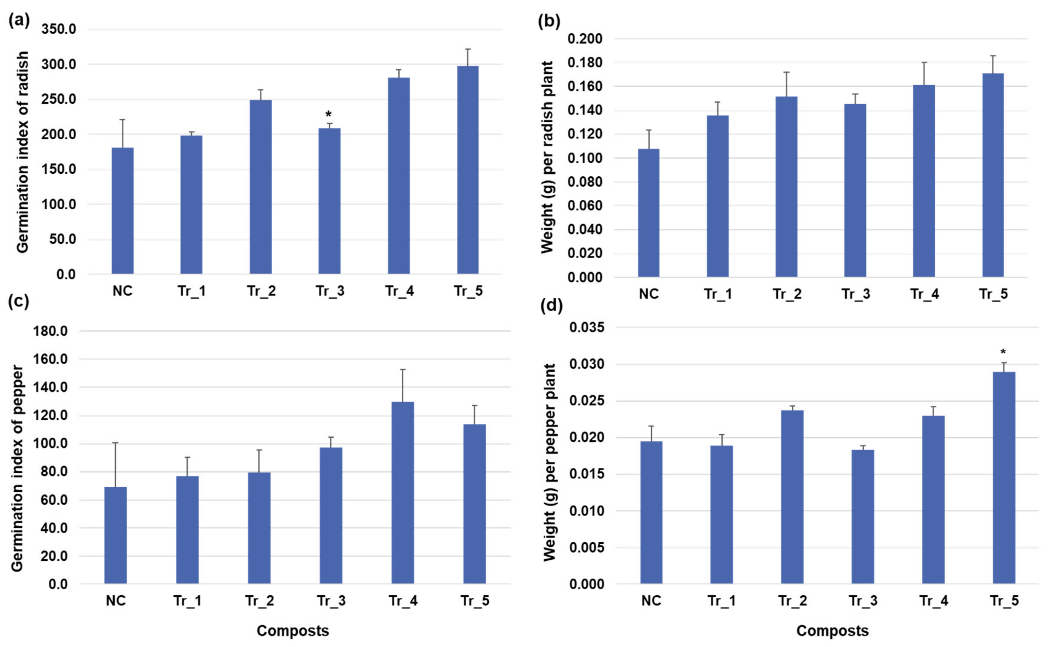 Applsci 11 07703 g005