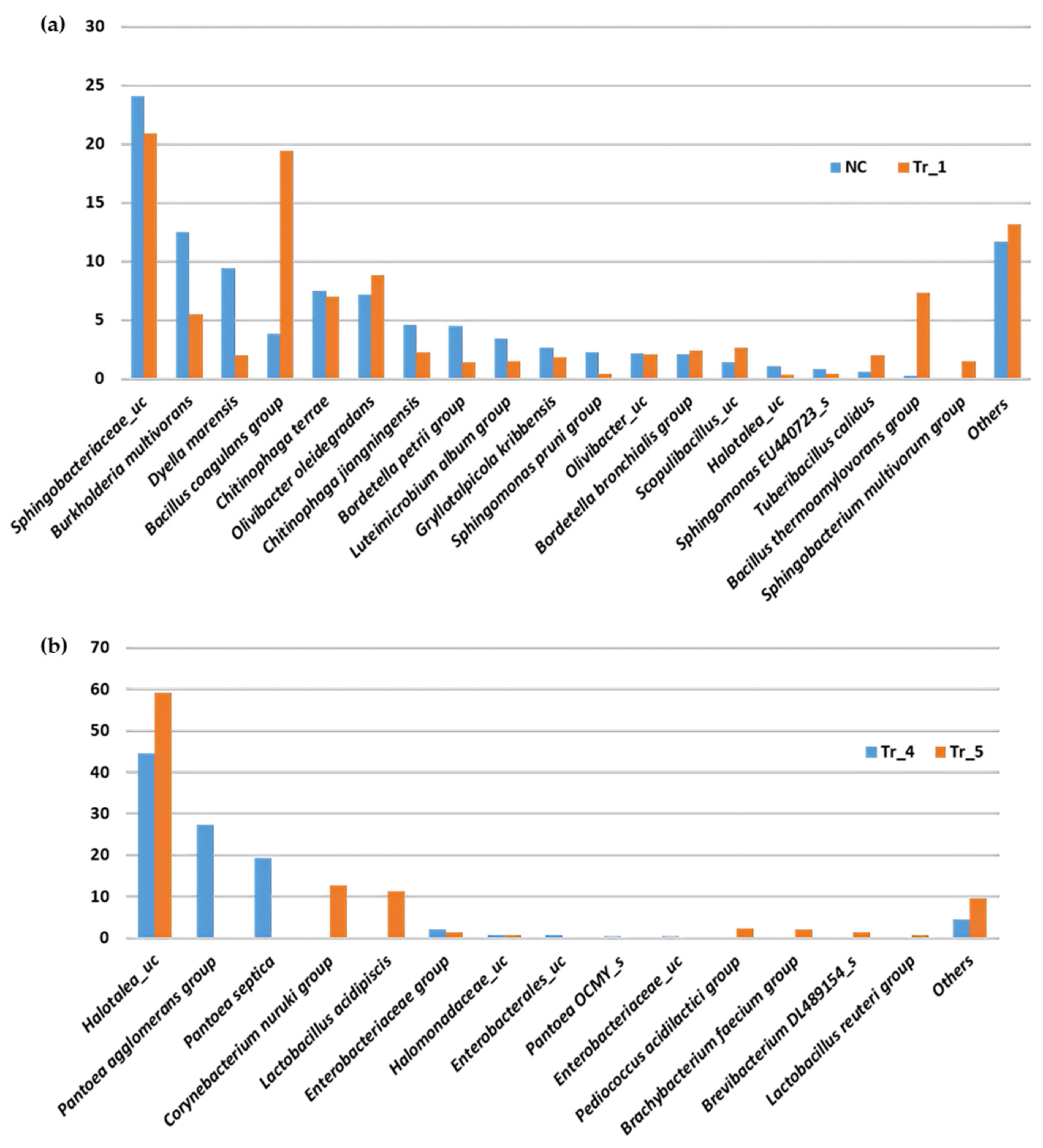 Applsci 11 07703 g006