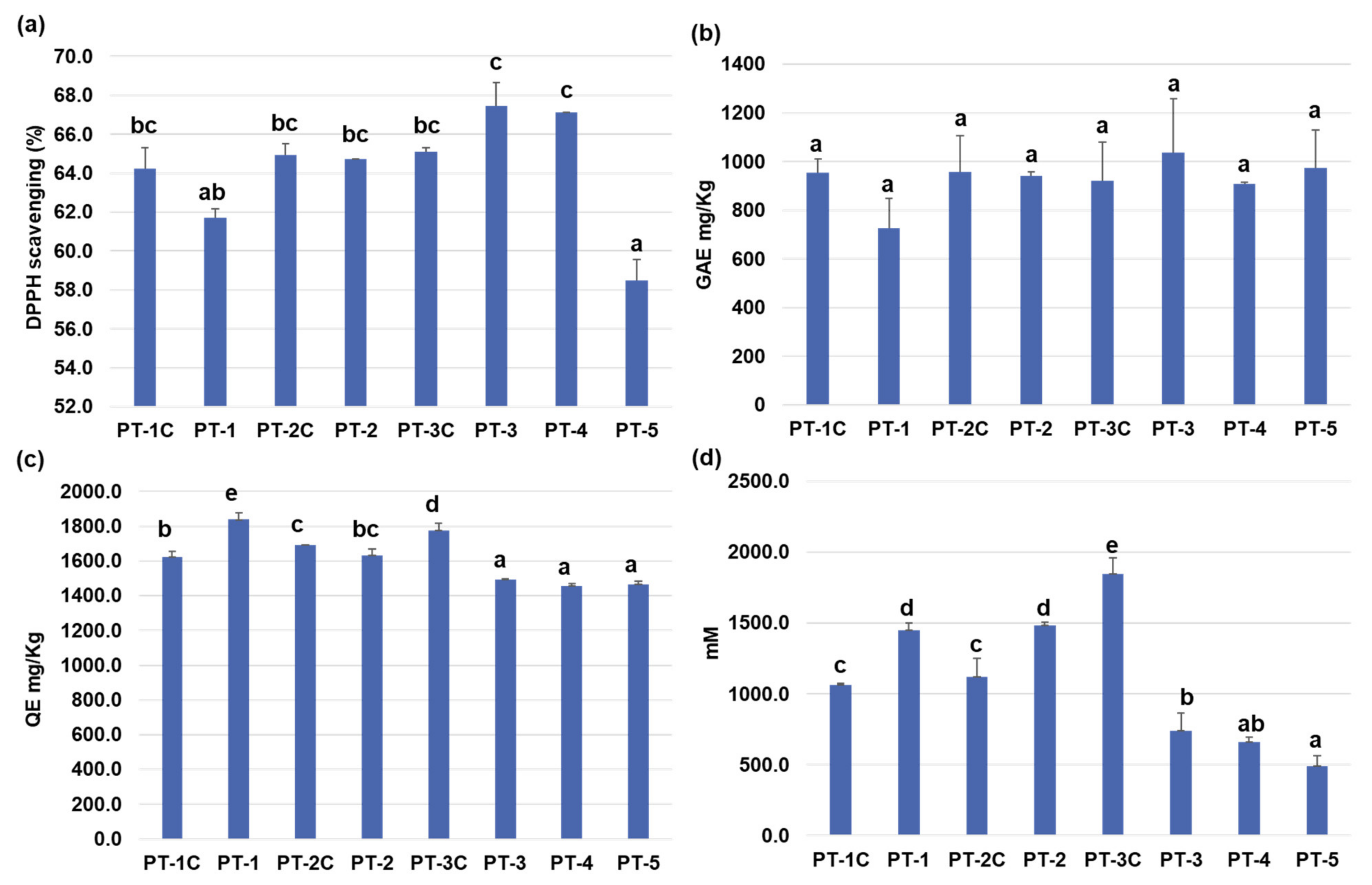 Applsci 11 07703 g007