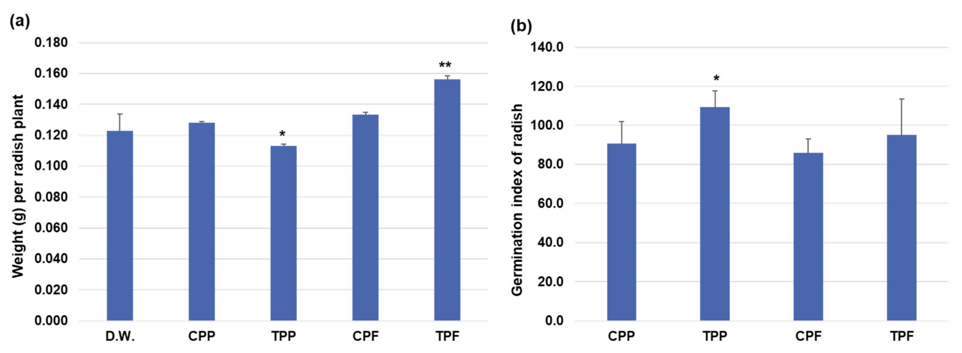 Applsci 11 07703 g008