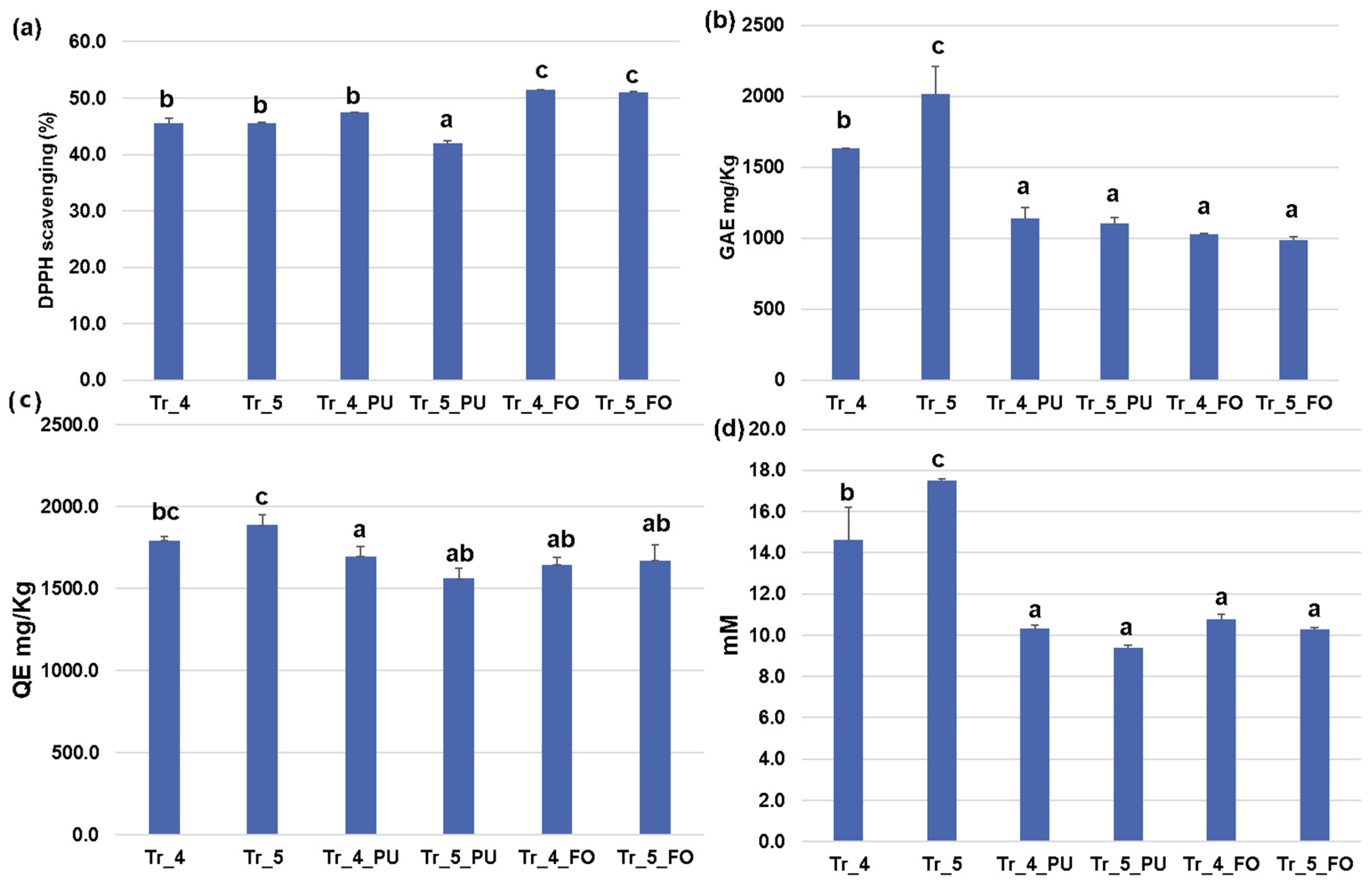 Applsci 11 07703 g009