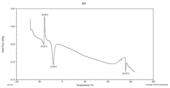 Applsci 11 07704 g001a Applsci 11 07704 g001a