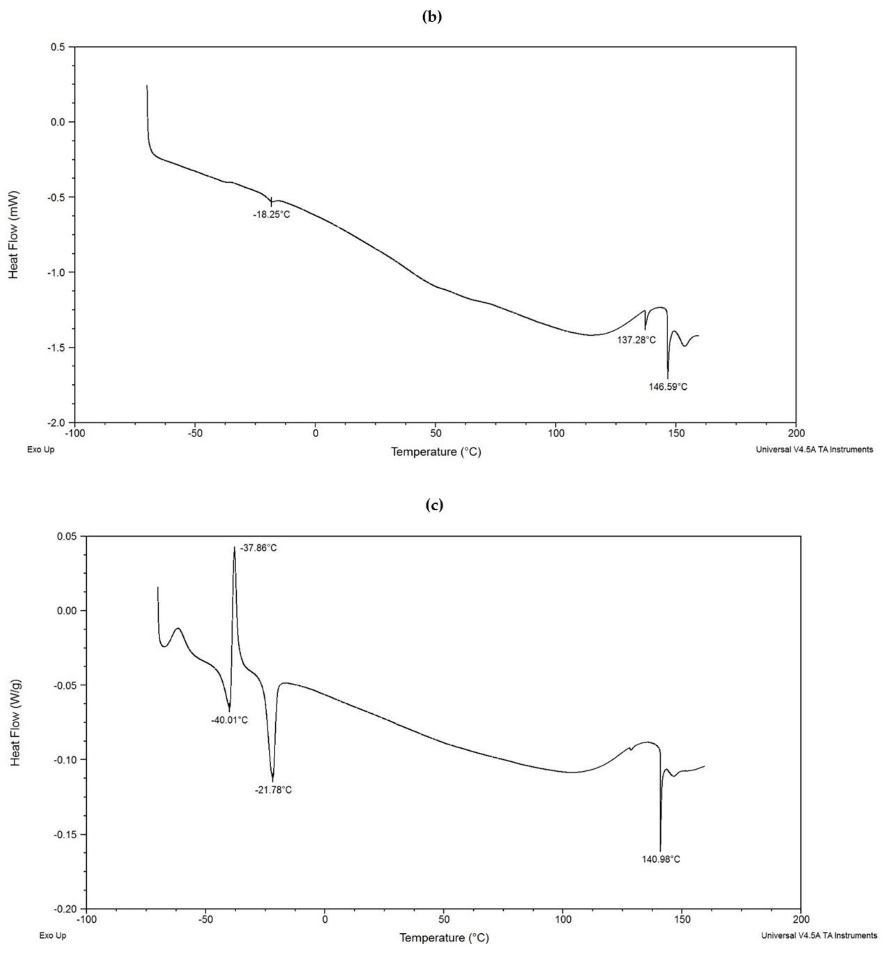 Applsci 11 07704 g001b Applsci 11 07704 g001b