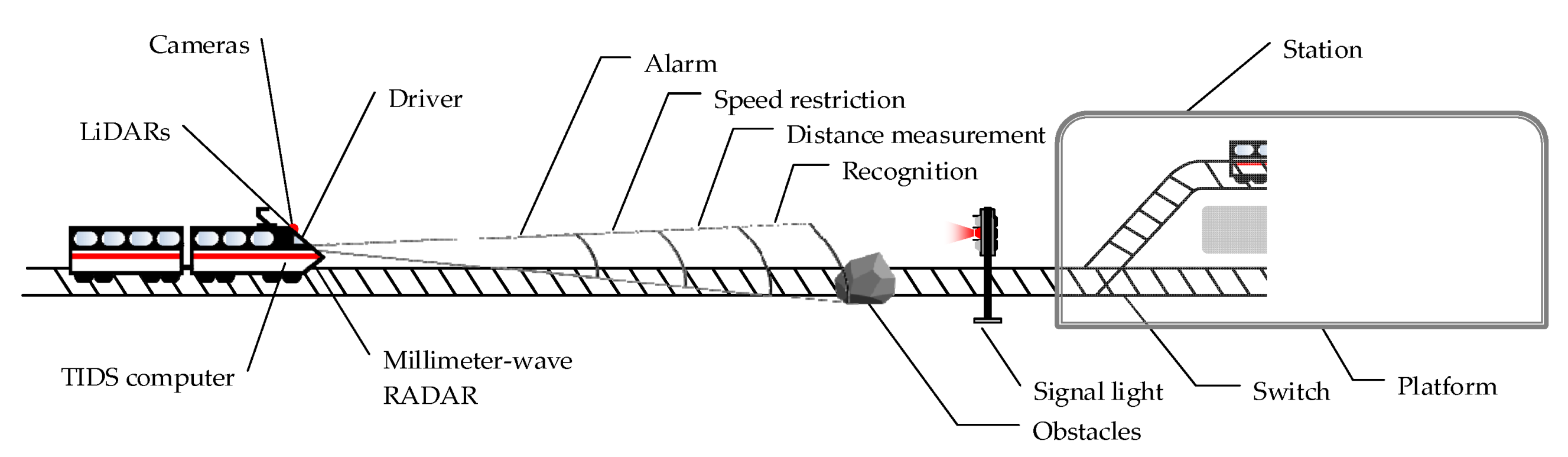 Applsci 11 07714 g003