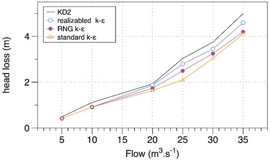 Applsci 11 07715 g0a3 550