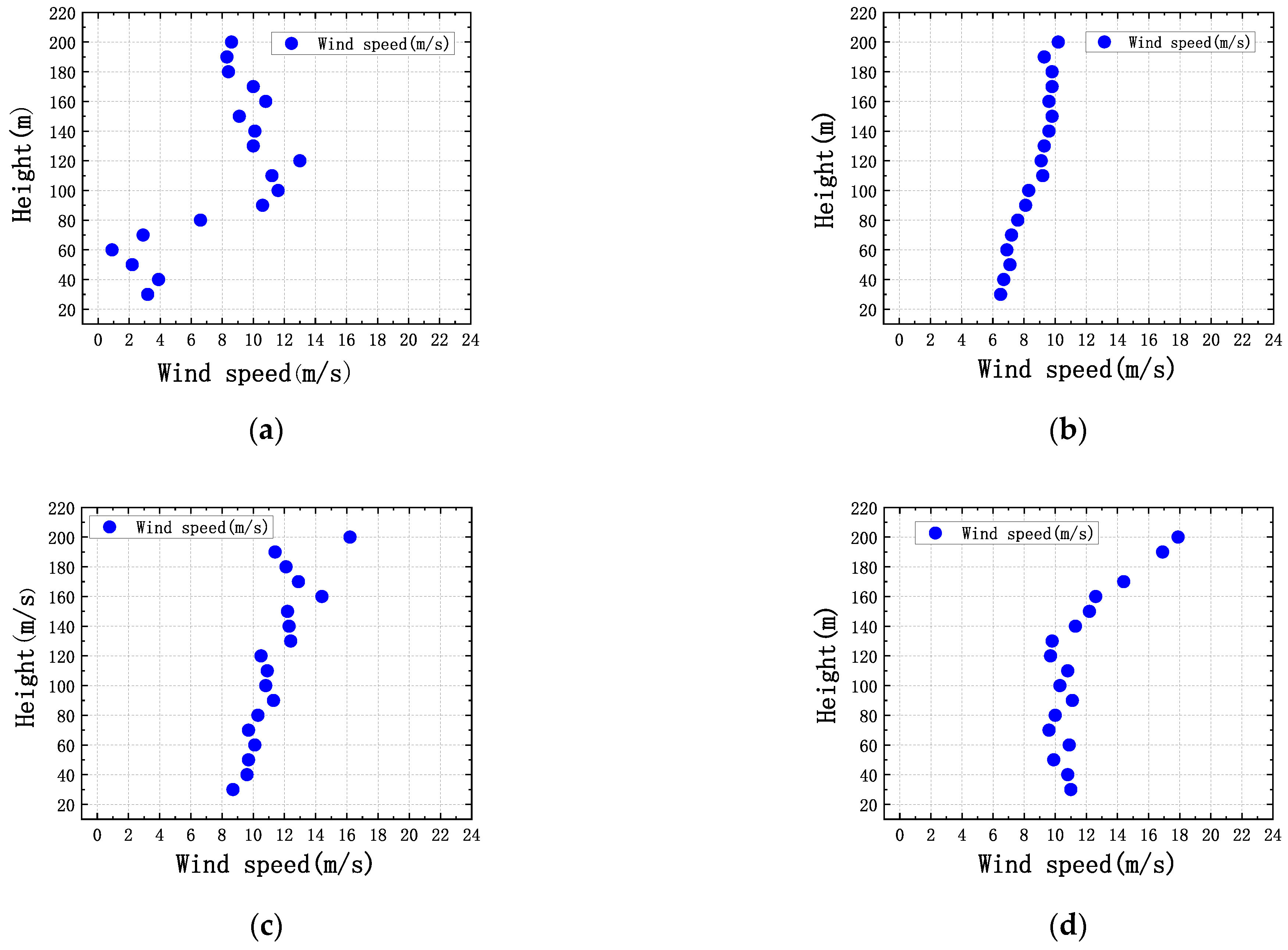 Applsci 11 07717 g005a