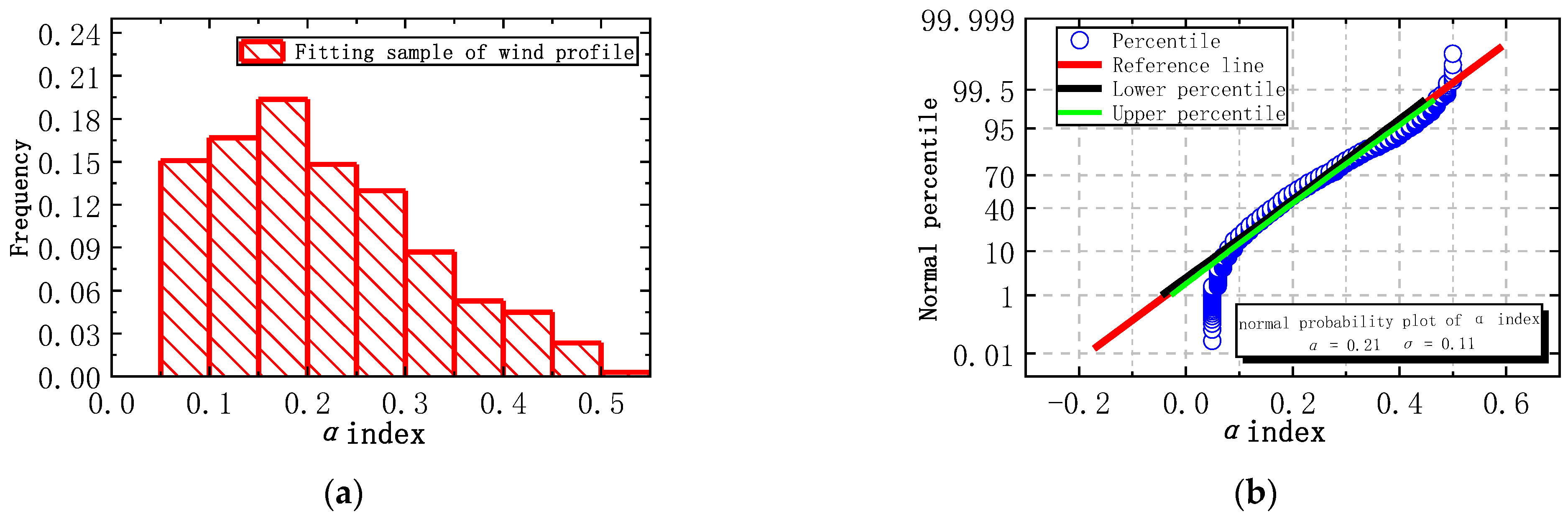 Applsci 11 07717 g006