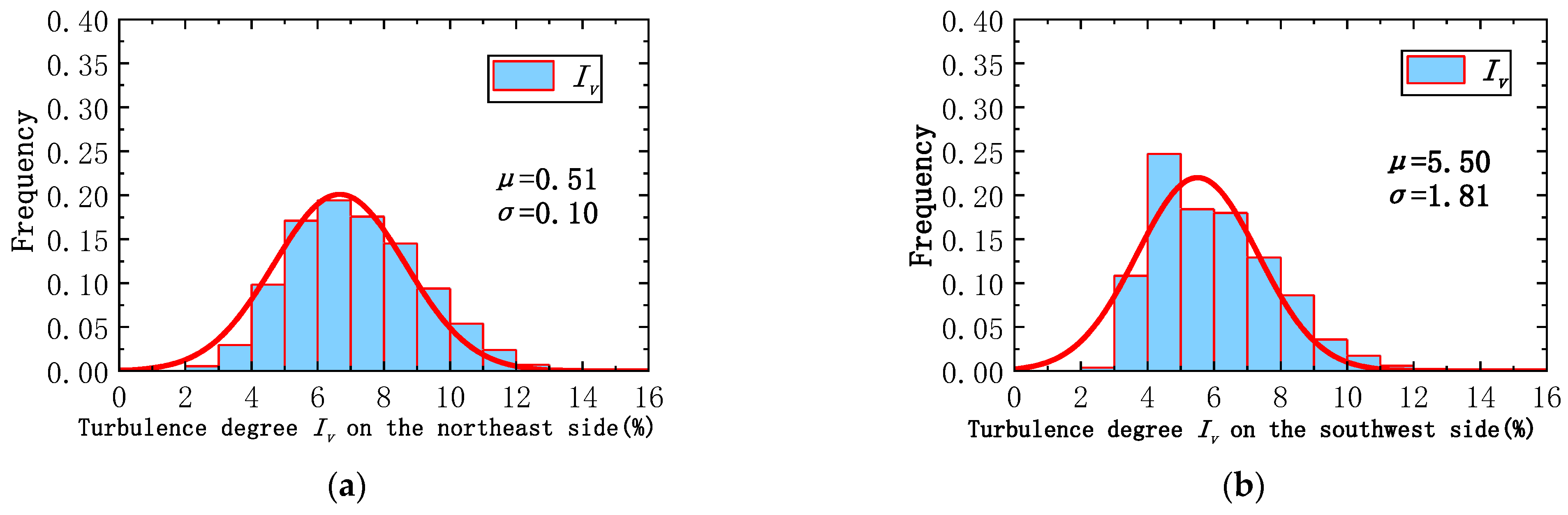 Applsci 11 07717 g015