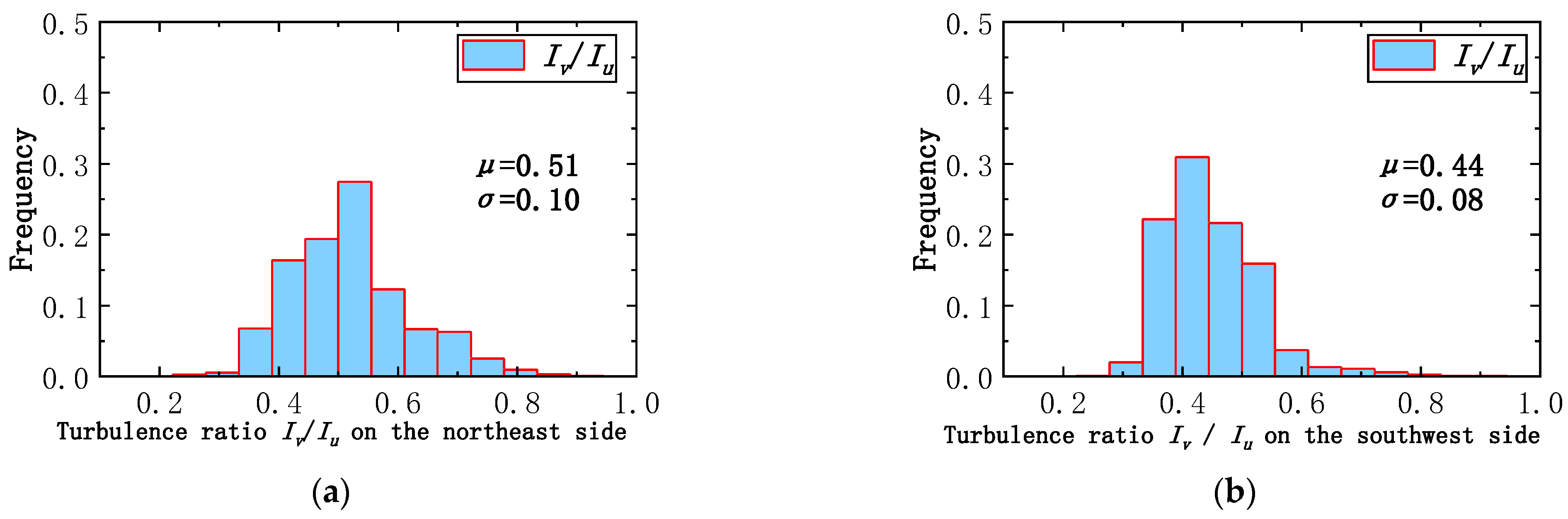 Applsci 11 07717 g016
