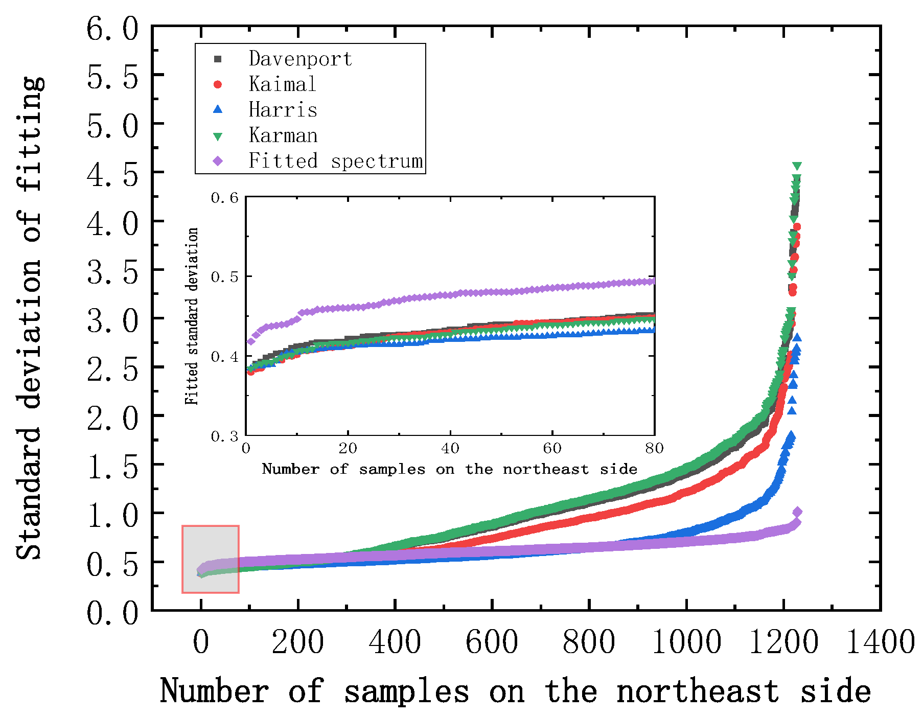 Applsci 11 07717 g029