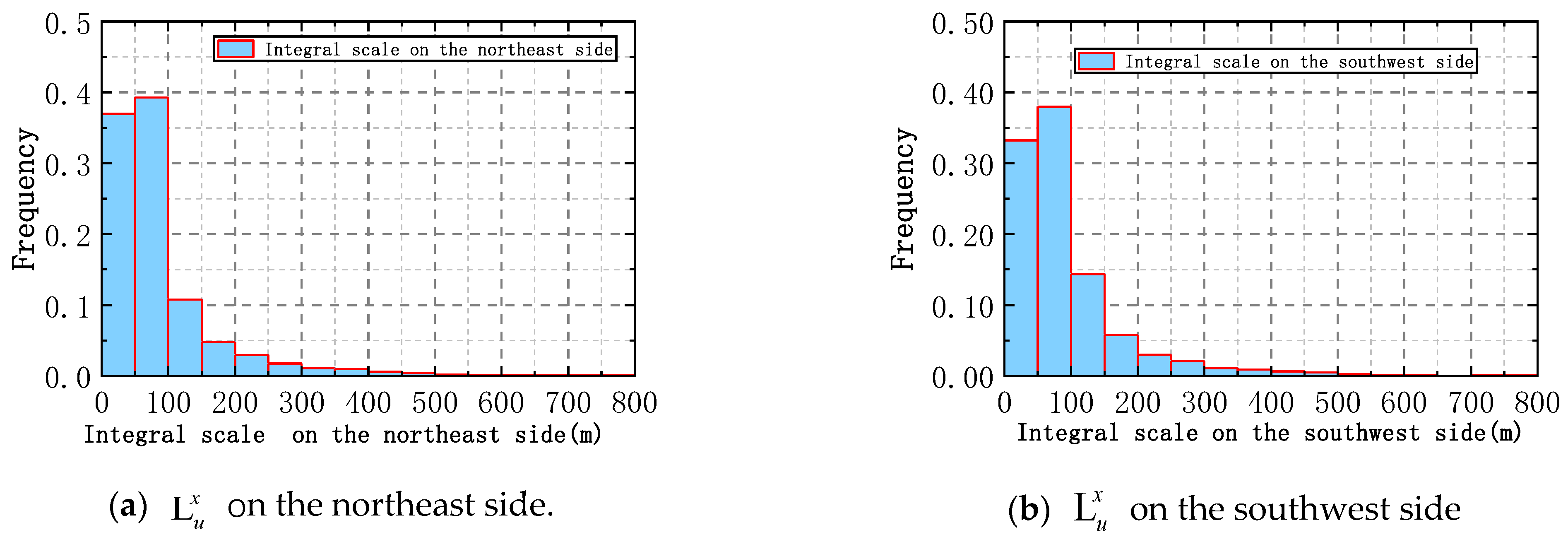 Applsci 11 07717 g030