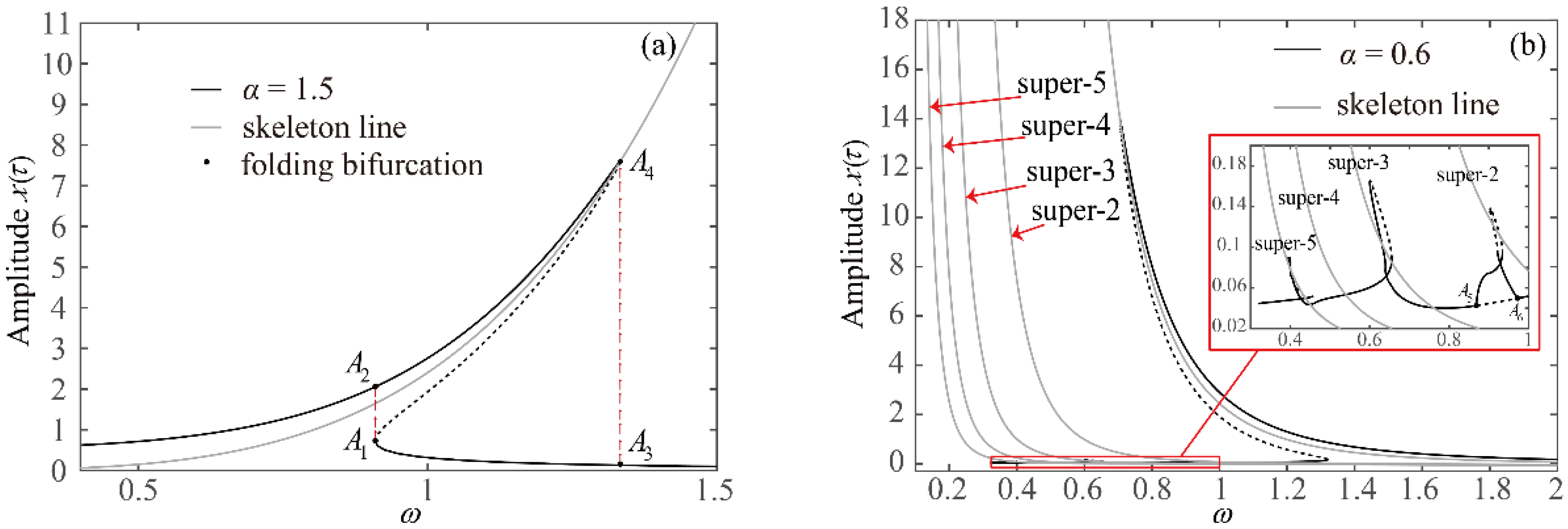 Applsci 11 07722 g002