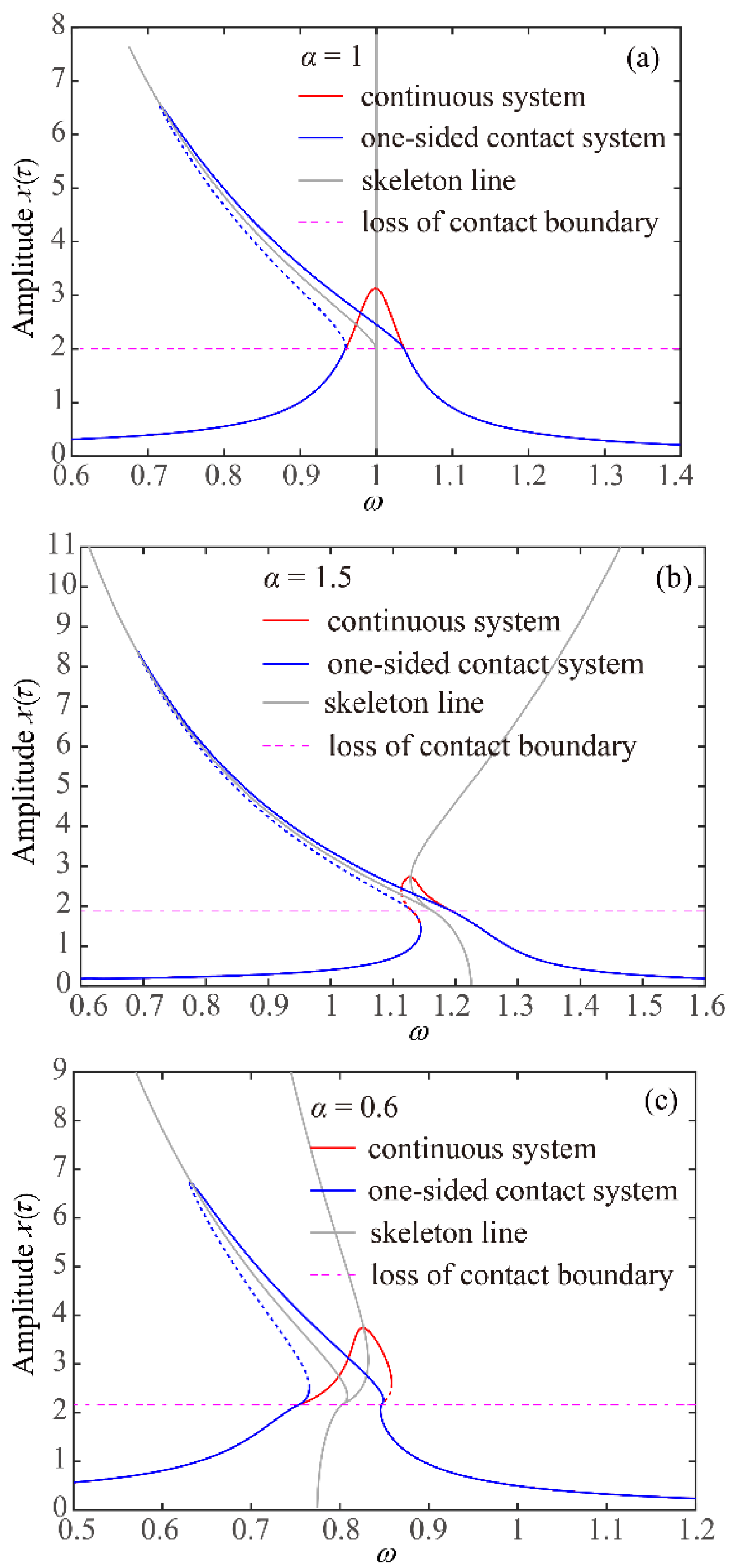 Applsci 11 07722 g005