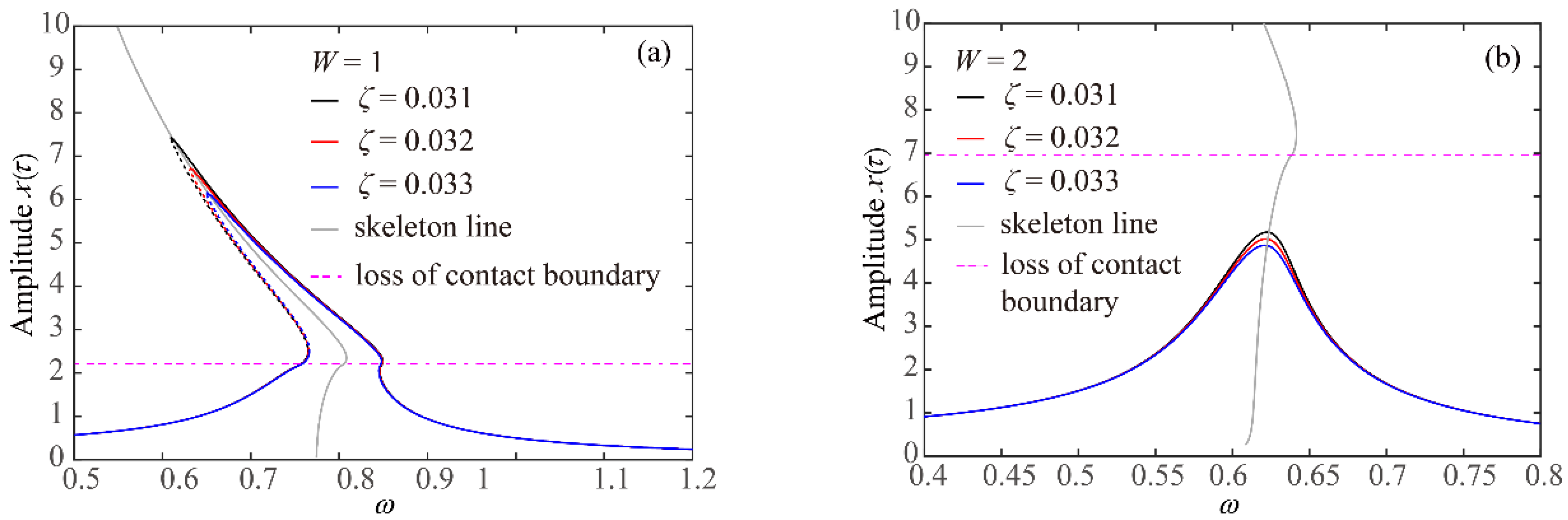 Applsci 11 07722 g007