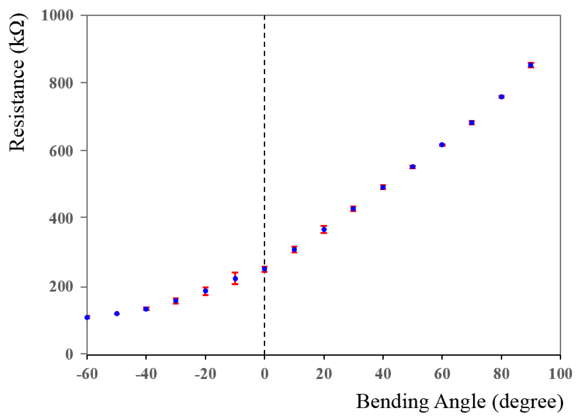 Applsci 11 07723 g005