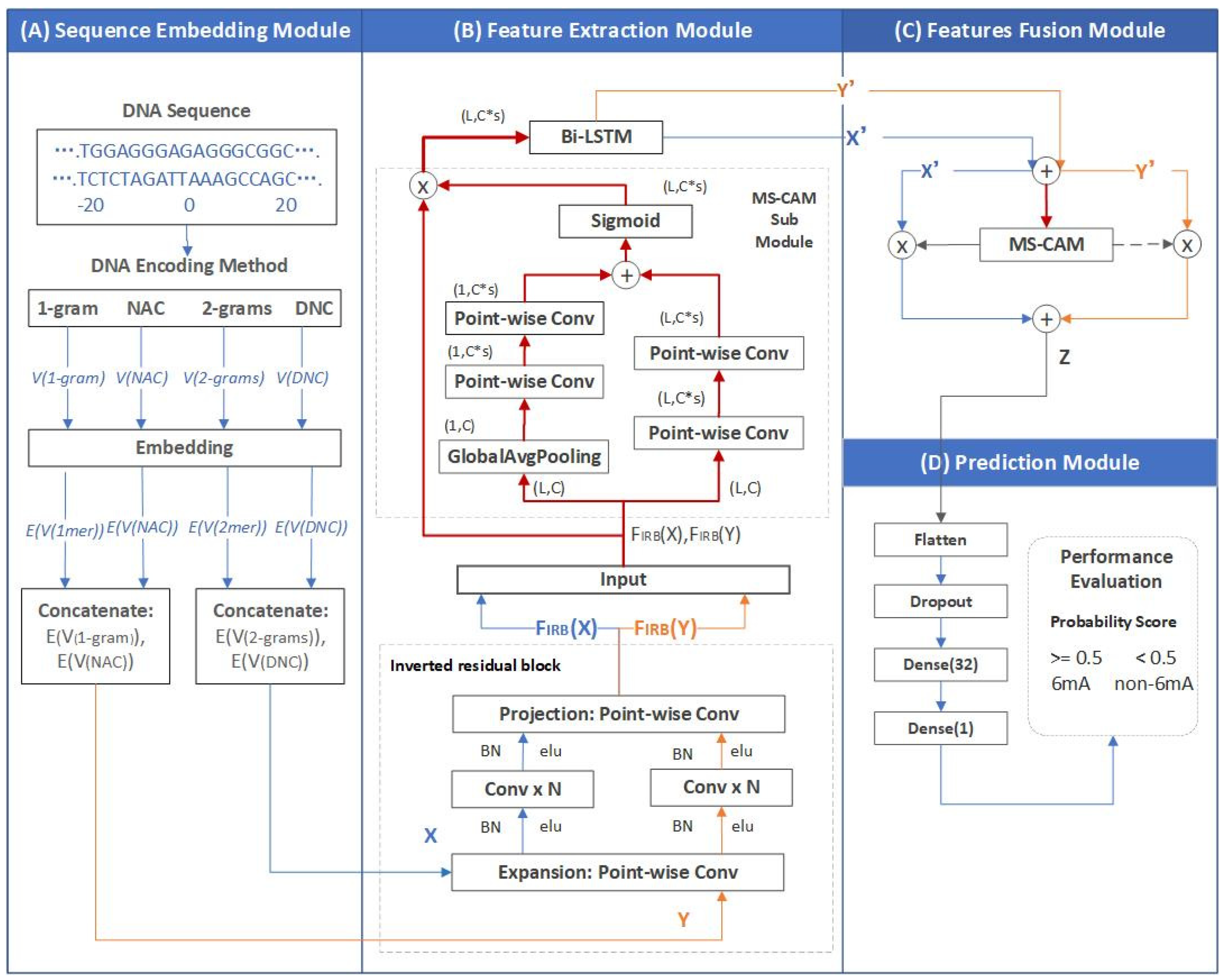 Applsci 11 07731 g001
