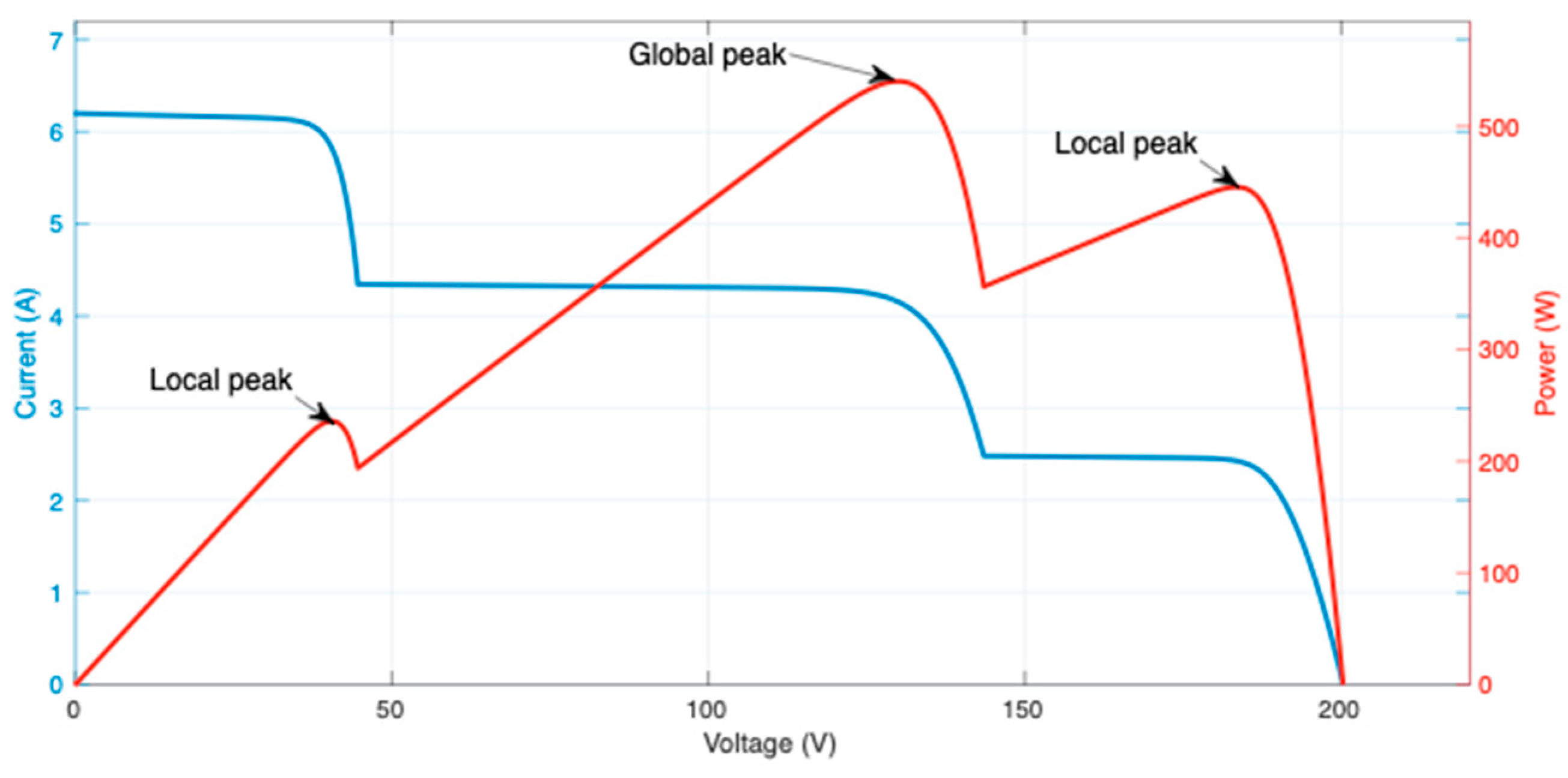 Applsci 11 07732 g001