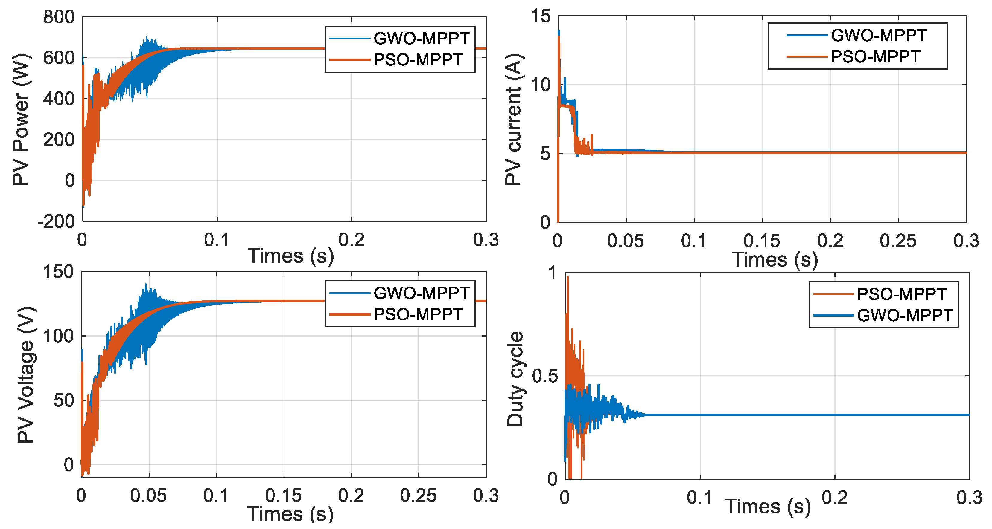 Applsci 11 07732 g011