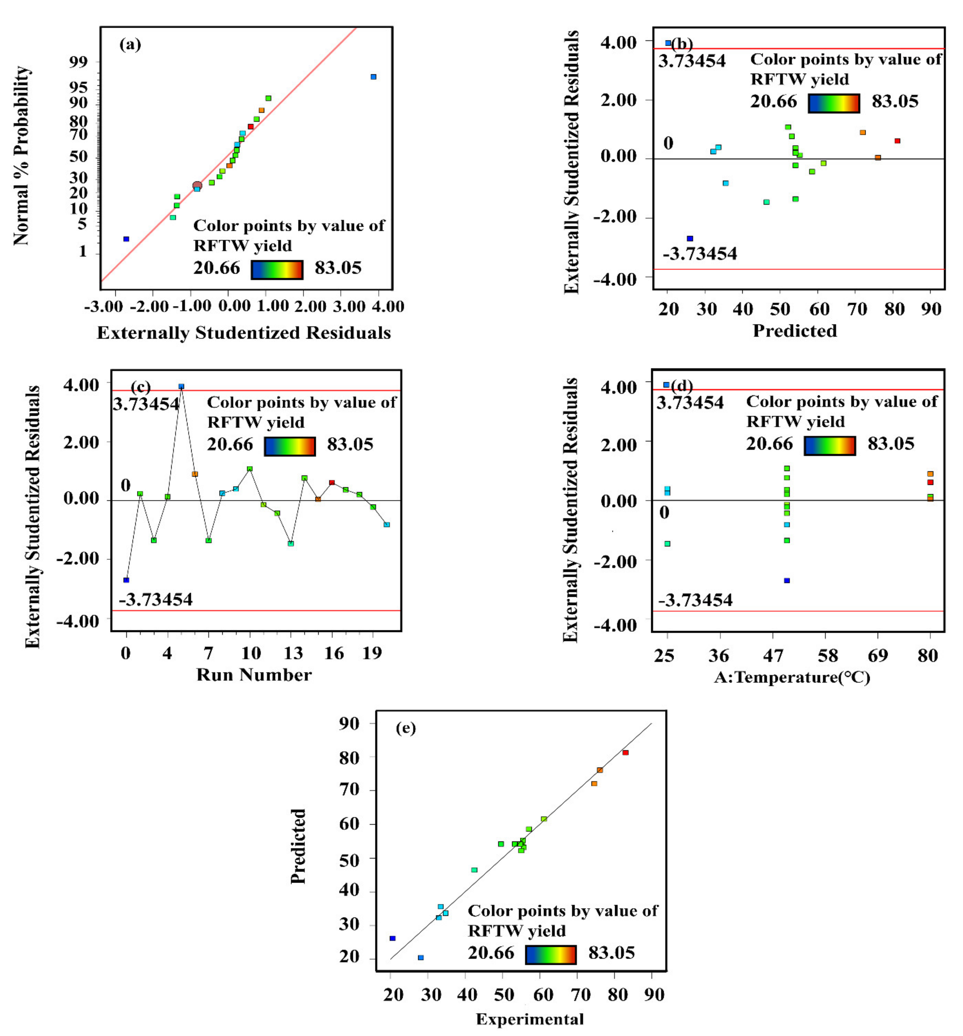 Applsci 11 07745 g001