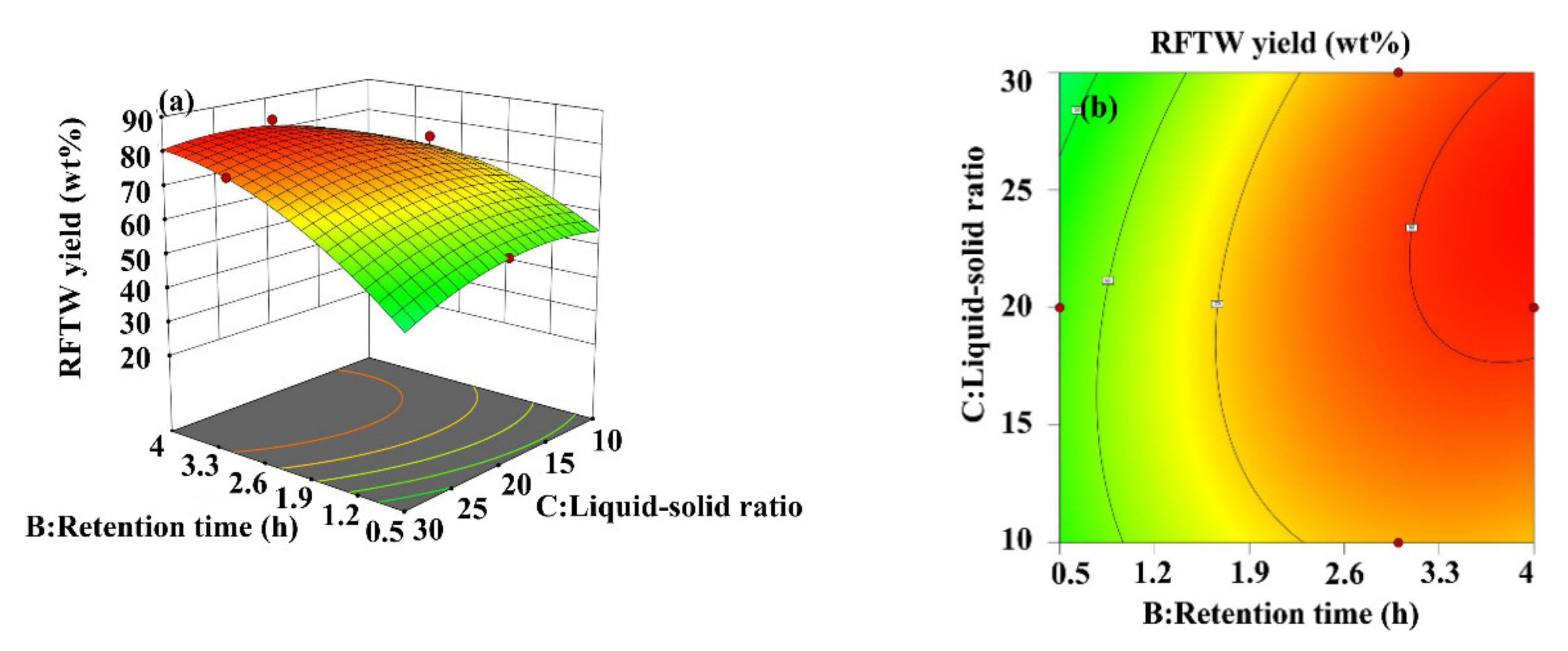 Applsci 11 07745 g002